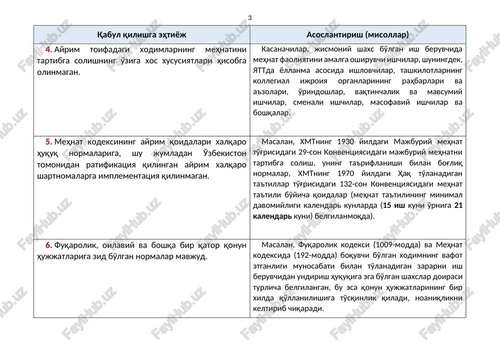 ruvchida mehnat faoliyatini amalga oshiruvchi ishchilar, shuningdek, yattda yollanma asosida ishlovchilar, tashkilotlarning kollegial ijroiya organlarining rahbarlari va a'zolari, o'rindoshlar, vaqtinchalik va mavsumiy ishchilar, smenali ishchilar, masofaviy ishchilar va boshqalar. 5. mehnat kodeksining ayrim qoidalari xalqaro huquq normalariga, shu jumladan o'zbekiston tomonidan ratifikatsiya qilingan ayrim xalqaro shartnomalarga implementatsiya qilinmagan. masalan, xmtning 1930 yildagi majburiy mehnat to'g'risidagi 29-son konventsiyasidagi majburiy mehnatni tartibga solish, uning ta'riflanishi bilan bog'liq normalar, xmtning 1970 yildagi haq to'lanadigan ta'tillar to'g'risidagi 132-son konventsiyasidagi mehnat ta'tili bo'yicha qoidalar (mehnat ta'tilining minimal davomiyligi kalendar kunlarda (15 ish kuni o'rniga 21 kalendar kuni) belgilanmoqda). 6. fuqarolik, oilaviy va boshqa bir qator qonun hujjatlariga zid bo'lgan normalar mavjud. masalan, fuqarolik kodeksi (1009-modda) va mehnat kodeksida (192-modda) boquvchi bo'lgan xodimning vafot etganligi munosabati bilan to'lanadigan zararni ish beruvchidan undirish huquqiga ega bo'lgan shaxslar doirasi turlicha belgilangan, bu esa qonun hujjatlarining bir xilda qo'llanilishiga to'sqinlik qiladi, noaniqlikni keltirib chiqaradi. 7. aholi bandligini ta'minlashning zamonaviy …