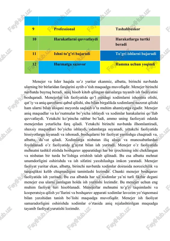 hqaruv apparatidagi har bir ijrochining ishi cheklangan va nisbatan bir turda bo’lishiga erishish talab qilinadi. bu esa albatta mehnat unumdorligini oshirishda va ish sifatini yaxshilashga imkon yaratadi. menejer faoliyat yuritar ekan, albatta, birinchi navbatda xodimlar doirasida norozichilik va tarqoqlikni kelib chiqmasligini taminlashi lozimdir. chunki menejer boshqaruv faoliyatida ish yuritadi. bu esa albatda har xil xodimlar ya’ni turli fikrlar degani menejer esa ularni jamlagan holda ish yuritishi lozimdir. bu menejer uchun eng muhim faoliyat turi hisoblanadi. menejerlar mehnatni to’g’ri taqsimlashi va kooperatsiya qilish yo’llarini va boshqaruv apparati xodimlar lavozim yo’riqnomasi bilan yaxshidan tanish bo’lishi maqsadga muvofiqdir. menejer ish faoliyat samaradorligini oshirishda xodimlar o’rtasida aniq rejalashtirilgan maqsadga tayanib faoliyat yurutishi lozimdir. lider qanday fazilatlarga ega? lider – rasmiy kuchga ega boʻlmagan shaxsdir. u maqsadni amalga oshirish uchun inson yordamidan foydalanadi. buyuk lider esa har qanday sharoitda maqsadga erisha oladigigan insondir. muvaffaqiyatli boʻlish uchun har bir lider oʻzlashtirishi kerak boʻlgan samarali yetakchilik qobiliyatlari …