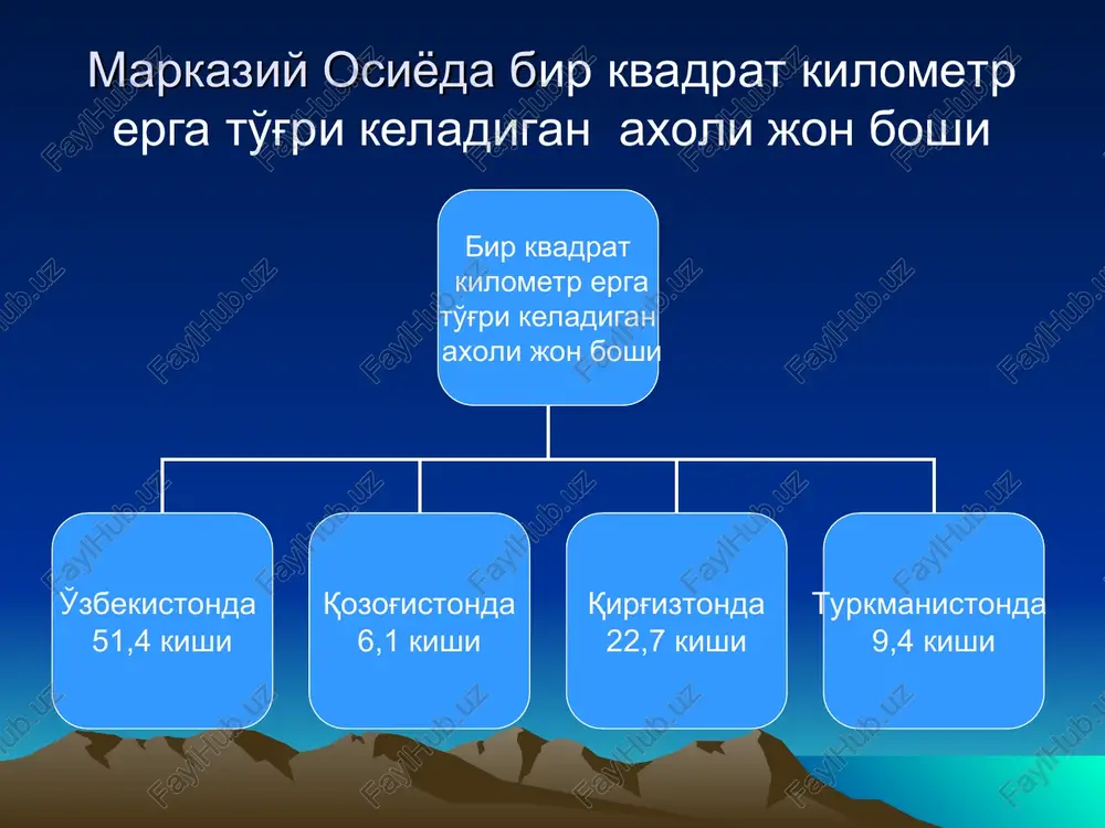 arenko, k.k.gedroyts kabi olimlar o'simliklarni oziqlanishi va uni boshqarish masalalari bo'yicha qator asarlar yaratganlar. o'zbekiston olimlarining dehqonchilik faniga qo'shgan xissalari o'zbekistonda dehqonchilik fanini rivojlanishga ilmiy faoliyati bilan katta xissa qo'shgan olimlar. n.rijov, m.v.muhamedjonov, a.q.qashqarov z.s.tursunxo'jaev, v.p.kondratyuk, x.tursunkulov va boshqalar. n.rijov (1903-1981) - g'o'zani sug'orish va tuproqning fizik xossalarini o'rganish bo'yicha ishlar qildi. m.v.muhamedjonov va a.q.qashqarov - er haydash, er haydashni tabaqalashtirish, oraliq va siderat ekinlarni ekish masalalari bo'yicha ilmiy ishlar olib borib, ishlab chiqarishga tavsiyanomalar berishdi. dehqonchilikning ilmiy asoslari yorug'lik oziqa moddalari suv xavo issiqlik dehqonchilik- ning ilmiy asoslari o'simliklar tomonidan azotni o'zlashtirishi bir tonna hosil etishtirish uchun oziq moddalarni o'zlashtirishi g'o'za-50 kg azot bahorgi bo'g'doy–35 kg kuzgi bug'doy – 40 kg yorug'lik. o'simlikning yorug'likda quyosh energiyasini o'zlashtirishi fotosintez deyiladi. yorug'lik etarli bo'lganda bir kvadrat metr barg 10-12 g organik modda sintezlaydi. bulutli kunda fotosintez mahsuldorligi keskin pasayadi. kelib chiqishiga ko'ra o'simliklar: qisqa kun (g'o'za, kanop, makkajo'xori, oq-jo'xori, beda, kungaboqar, …