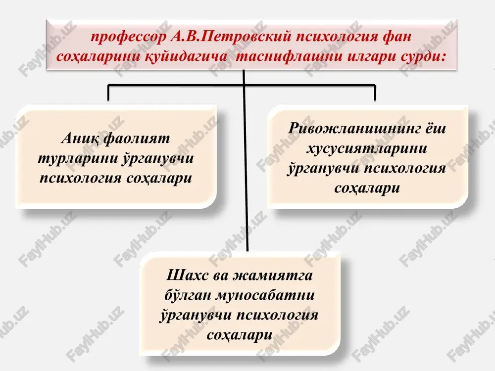 tavsif berishdir * empirik metodlar guruhi o'z navbatida ikkiga bo'linadi asosiy metodlar yordamchi metodlar eksperiment kuzatish so'rovnoma suhbat sotsiometriya test faoliyat natijalarini tahlil qilish * kuzatish metodi – ikki xil bo'lib, ob'ektiv (tashqi) va sub'ektiv (ichki) kuzatish turlari mavjud. kuzatish metodiga quyidagi talablar qo'yiladi: a) kuzatishning maqsad, vazifasi belgilanadi; b) kuzatilayotgan ob'ekt tanlanadi; v) tadqiqot o'tkazish vaqti rejalashtiriladi; g) kuzatish qancha davom etishi qat'iylashtiriladi; d) kuzatish insonning qaysi faoliyatida (o'qish, o'yin, mehnat, sport) amalga oshirilishi aniqlanadi; e) kuzatishning shakli (yakka, guruh, jamoa) tanlanadi; yo) kuzatilganlarni qayd qilib borish vositalari (kundalik suhbat daftari, kuzatish varaqasi, magnitafon, videomagnitafon) tayyorlab qo'yiladi. * * suhbat metodi quyidagi shartlarga rioya qilishni talab etadi o'tkazilgan suhbatning mavzusi va mazmuni sinaluvchining taraqqiyot darajasi hamda yosh xususiyatlariga mos bo'lishi kerak suhbat paytida sinaluvchilarga berilgan savollar mazmunan yaxshilab o'ylab olinishi lozim sinaluvchilar zerikib yoki toliqib qolmasliklari uchun suhbat haddan tashqari cho'zilib ketmasligi lozim suhbat paytida berilgan savollarga «ha», «yo'q» …