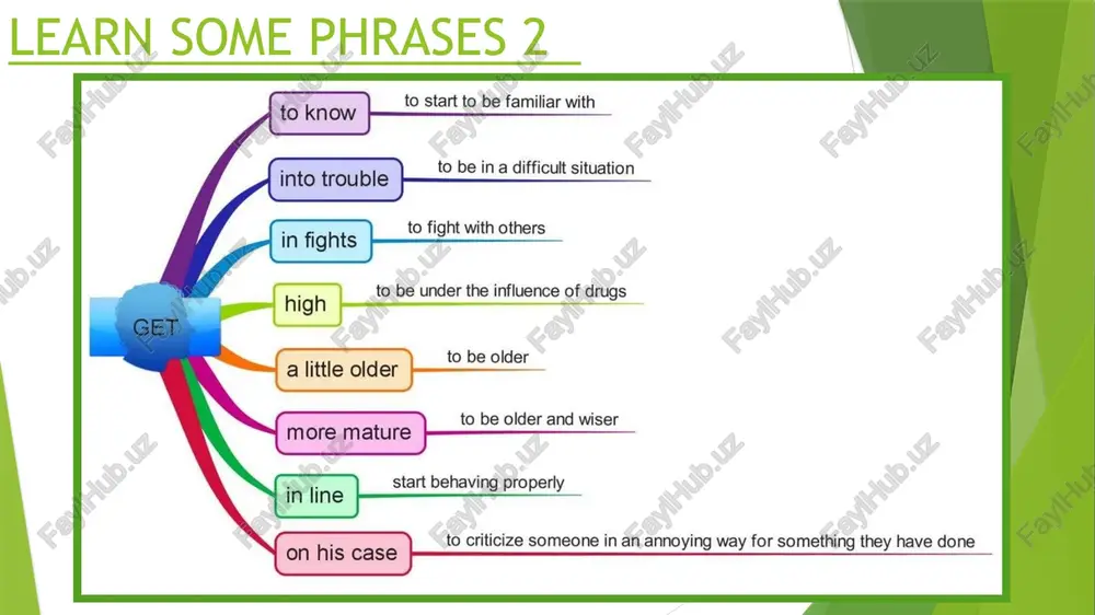 learn some phrases 1 - Page 3