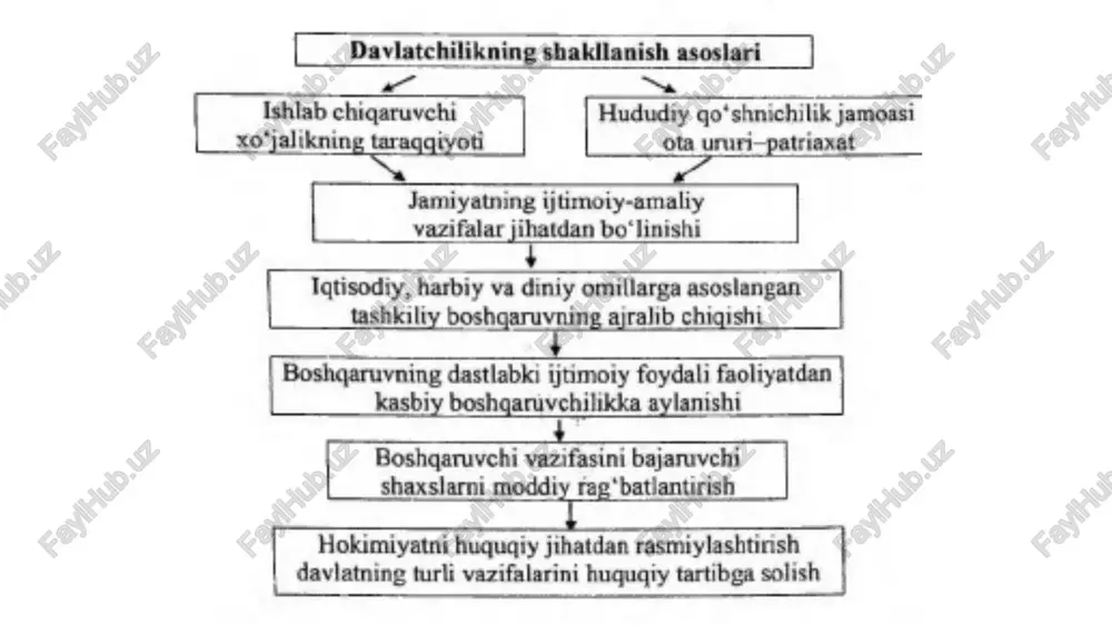 va misr hududlarigacha etib borgan edi. mill.avv. ii mingyillikda hindiston bilan shimoliy afg'oniston va surxon vohasidagi bronza davri yodgorliklari (sopollitepa, jarqo'ton) o'rtasida aloqa yo'llari bilan iqtisodiy-madaniy hamkorlik amalga oshirilganligini moddiy topilmalar, xususan sopollitepa yodgorligidan topilgan burgut tasvirli muhrlar isbotlaydi. xarappa madaniyati yodgorliklarida oks tsivilizatsiyasiga xos bo'lgan 42 ta butun sopol, 19 ta metall va 4 ta «mitti kolonna»lar aniqlangan. shimoliy baqtriyaning savdo yo'llari geografiyasi. shimoliy baqtriyaning geografik o'rni masalasi buyuk hind yo'li amudaryo kechuvlardan foydalanish ham taxminan rivojlangan bronza davridan, ya'ni eramizdan avvalgi ii ming yillik o'rtalarida marg'iyonadan janubiy baqtriya orqali shimoliy baqtriyaga qadimgi dehqonchilik madaniyati vakillari ko'chib kelgan vaqtdan boshlangan. masalan, bronza davri yodgorliklari topografiyasi (sopollitepa, jarqo'ton va boshqalar) shuni ko'rsatadiki, ular cho'chqaguzar kechuvidan to'g'ri shimol tomon yo'nalishda joylashgan, taxmin qilish mumkinki, aynan shu kechuv orqali shimoliy baqtriyaga dashli vohasidan (shimoliy afg'oniston) qabilalar migratsiya qilgan. hindiston bilan tranzit aloqa yo'li surxon vohasida quyidagi tarmoqlarga bo'lingan eneolit va bronza davrida …