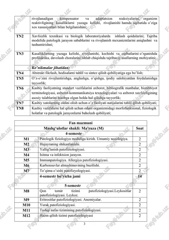 va venoz giperemiya, ishemiya, staz. tromboz va emboliya. 2 a4 yallig'lanishda emigrasiya, ekssudasiya va proliferasiya jarayonlari. yallig'lanishda leykotsitlar emigrasiyasining ahamiyati. 2 a5 isitma patofiziologiyasi. isitma etiologiyasi pirogenlar. isitma bosqichlari. harorat egri chiziqlari turlari. 2 a6 patologiyada reaktivlikning ahamiyati. reaktivlikning himoya mexanizmlari. fagotsitoz. 2 a7 immundefisit holatlar 2 a8 allergiya. 2 a9 karbonsuvlar almashinuvi patofiziologiyasi. yog’lar almashinuvi patofiziologiyasi. 2 a10 kislota-ishqor muvozanati patofiziologiyasi. 2 a11 suv-elektrolit almashinuvi patofiziologiyasi. 2 a12 o’sma patofiziologiyasi. kanserogenez bosqichlari 2 4-semestr bo’yicha jami 24 5-semestr a13 qon tizimi patofiziologiyasi 2 a14 leykositlar patofiziologiyasi. 2 a15 leykositoz va leykopeniya. leykemoid reaktsiyalar 2 a16 leykozlar. 2 a17 eritrositlar patofiziologiyasi. 2 a18 postgemorragik va gemolitik anemiyalar 2 a19 qon yaratilishining buzilishi oqibatida yuzaga keluvchi anemiyalar 2 a20 yurak avtomatizmining buzilishi 2 a21 yurak o'tkazuvchanligining buzilishi 2 a22 yurak qo'zg'aluvchanligining buzilishi 2 a23 yurak qon-tomir tizimi faoliyati buzilishining tipik ko'rinishlari.gipertoniya,gipotoniya. 2 a24 yurak qon-tomir tizimi faoliyati buzilishining tipik ko'rinishlari ateroskleroz …