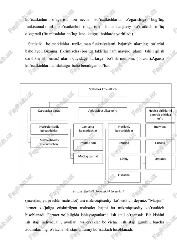 , ( statistiok ko’rsatkich darajasiga qarab aniqlash usuliga ko’ra hodisa birliklarini qamrab olishiga ko’ra makroiqtisodiy kursatkichlar jamlama ko’rsatkichlar hosilaviy ko’rsatkichlar mutloq son mutloq qiymat mutloq nisbiy mikroiqtisodiy ko’rsatkichlar individual guruhli umumiy o’rtacha ) 1-rasm. statistik ko’rsatkichlar turlari (masalan, yalpi ichki mahsulot) uni makroiqtisodiy ko’rsatkich deymiz. “marjon” fermer xo’jaliga etishtirilgan mahsulot hajmi bu mikroiqtisodiy ko’rsatkich hisoblanadi. fermer xo’jaligida ishlayotganlarni ish staji o’rgansak. bir kishini ish staji individual , ayollar va erkaklar bo’yicha ish staji guruhli, barcha xodimlarning o’rtacha ish staji umumiy ko’rsatkich hisoblanadi. aniqlash usuliga qarab statistik ko’rsatkichlar yig’indi va hosilaviy ko’rsatkichlarga bo’linadi. yig’indi ko’rsatkichlar hodisa birliklarini jamlash orqali hisoblanadi, hosilaviy ko’rsatkichlar esa mutloq, nisbiy va o’rtacha ko’rsatkichlarga bo’linadi. mutlaq miqdorlar umumlashtiruvchi ko’rsatkichlarning bir turidir. statistik kuzatish ma’lumotlarini jamlash natijasida o’rganilayotgan hodisa va jarayonlarning hajmini, sonini, darajasini va uchrashish tezligini xarakterlovchi miqdorlarga ega bo’lamiz. bunday miqdorlar mutlaq miqdorlar deyiladi. masalan, o’zbekistonning territoriyasi 447,2 ming kvadrat km., aholisi 30 mln. kishi, respublikamizda …