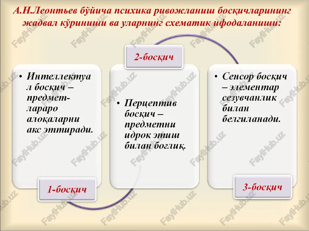 psixika va ongning taraqqiyoti - Page 3