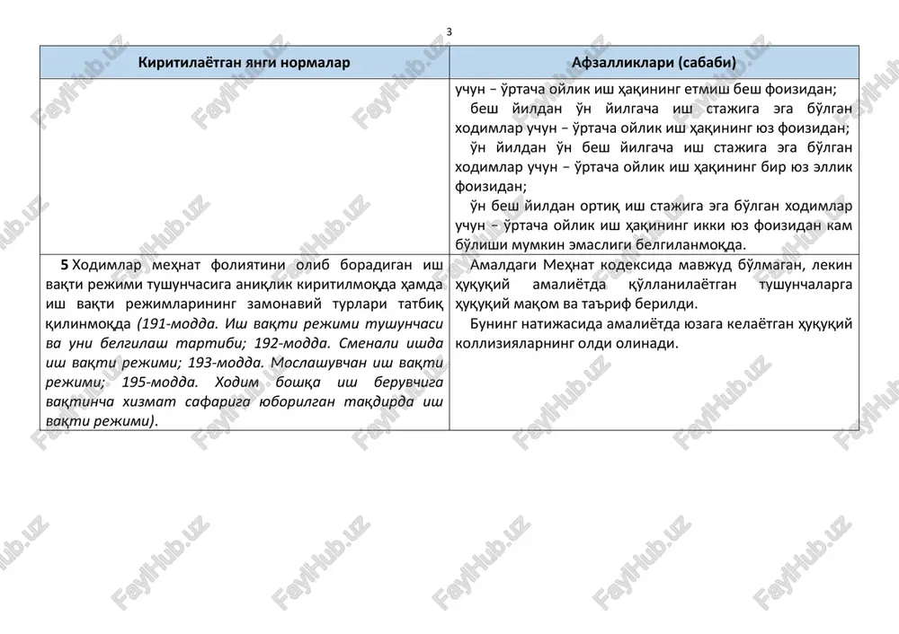 -modda. ish vaqti rejimi tushunchasi va uni belgilash tartibi; 192-modda. smenali ishda ish vaqti rejimi; 193-modda. moslashuvchan ish vaqti rejimi; 195-modda. xodim boshqa ish beruvchiga vaqtincha xizmat safariga yuborilgan taqdirda ish vaqti rejimi). amaldagi mehnat kodeksida mavjud bo'lmagan, lekin huquqiy amaliyotda qo'llanilayotgan tushunchalarga huquqiy maqom va ta'rif berildi. buning natijasida amaliyotda yuzaga kelayotgan huquqiy kolliziyalarning oldi olinadi.