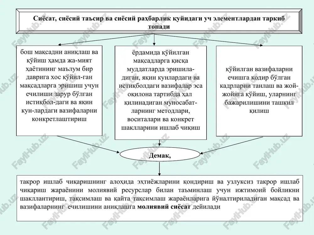 sotsial-iqtisodiy siyosatining bir qismi sifatida qarash kerak. xorijiy tajribalarning ko'r-satishicha, moliyaviy resurslarning balanslashtirilgan (mutanosiblashtirilgan) holda o'sishining zarurligini inkor etish mamlakat moliya tizimining o'zini degradatsiyalashuviga, iqtisodiyotning emirilishi va vayron bo'lishiga olib keladi moliyaviy siyosatning o'ziga xos bo'lgan eng asosiy xususiyati bu siyosat mamlakat ishlab chiqaruvchi kuchlarining rivojlanishiga va iqtisodiy muvaffaqiyatlarga uzluksiz ravishda ta'sir ko'rsatib turishga yo'naltirilgan bo'lishi kerak. bunday siyosat aholining turmush farovonligi ta'minlab va davlat daromadlarining manbaini ko'paytirib, moliyaviy xo'jalikka nisbatan eng yuqori natijalarni berishi mumkin moliyaviy siyosatning ana shunga yo'naltirilganligi orqali uning quyidagi eng asosiy maqsadini aniqlash mumkin jamiyatning sotsial-iqtisodiy taraqqiyoti, aholi turmushining darajasi va sifatini oshirish uchun moliyaviy sharoitlarni yaratish moliyaviy siyosatning eng asosiy maqsadidir korxona moliyaviy siyosatining maqsadi quyidagilardan iborat bo'lishi mumkin raqobat kurashi sharoitida korxonaning sog'lom hayot kechirishiga (faoliyat ko'rsatishiga) erishish yirik moliyaviy muvaffaqiyatsizliklardan va bankrotga (kasodga) uchrashdan qochib qutilish raqobatchilar bilan kurashda etakchilikka (lider bo'lishga) erishish korxonaning bozor qiymatini maksimallashtirish korxona iqtisodiy salohiyatining o'sish sur'atlarini …