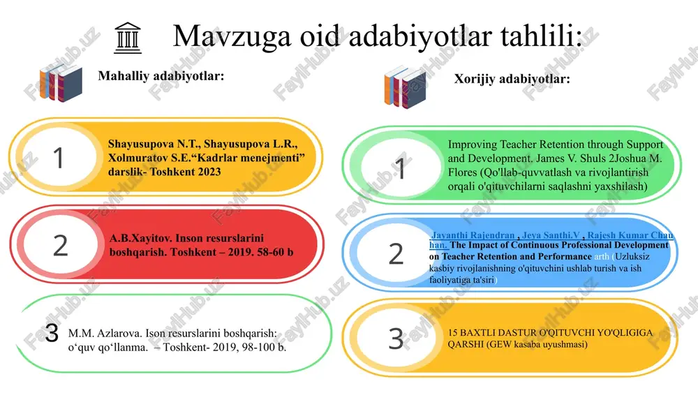 rning uzluksiz kasbiy rivojlanishdagi (cpd) ishtiroki, o‘qituvchilarni saqlab qolish darajasi va o‘qitish samaradorligi o‘rtasidagi ishonchli aloqani ochib beradi. yaxshi ishlab chiqilgan cpd tashabbuslarida ishtirok etish, bu o‘qituvchining ishidan qoniqishning ortishi, o‘qitish samaradorligining oshishi va kasbda qolish ehtimolining oshishi bilan ijobiy bog‘liqdir. germaniya maktablarda kadrlar qo‘nimsizligini bartaraf qilish uchun quyidagi ishlar amalga oshirilgan: germaniyada boshqa davlatlardan kelgan o‘quvchilar sonining ortishi sabab pedagogik kadrlar yetishmovchiligi yuzaga kela boshladi natijada maktab ta’limiga boshqa kasb egalari kirib kela boshladi. sinfda tartib-intizomni saqlash ham yangi tus oldi. bu o‘qituvchilik kasbining jozibadorligini yo‘qolishiga va kadrlar qo‘nimsizligiga sabab bo‘ldi. gew kasaba uyushmasi “15 baxtli dastur” o‘qituvchi yo‘qligiga qarshi nomli 15 banddan iborat rejani ishlab chiqdi, bu esa o‘qituvchilarni ko‘proq o‘z kasbida saqlab qolish va uni boshqalar uchun yanada jozibador qilishga yordam berdi. company handbook code of business style guide security policies workshop materials training courses back to agenda page resources t/r amaldagi holat (o‘zbekistonda) amaldagi holat (xorijda) …