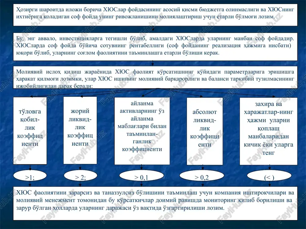 alga oshirilguncha) bozor iqtisodiyotining xorijiy nazariyasi va amaliyotida pul tushumi yalpi daromad tarzida talqin qilinadi. bu narsa xyus moliyaviy resurslari fondini shakllantirish va qayta yangilashda tushumning umumlashtirilgan ahamiyatini o'zida aniqroq aks ettiradi moddiy xarajatlarni moliyalashtirish uchun mo'ljallangan pul tushumlarining bir qismi, xyusning real moliyaviy resursi mol etkazib beruvchilar va kontragentlarning hisobvaraqlariga o'tkazilmasdan uning aylanmasida bo'lgan paytda unga qo'shimcha daromad keltiradi amortizatsiya ajratmalari fondi amortizatsiya ajratmalari fondi xyuslar moliyaviy resurslarining tarkibiy tuzilmasida muhim o'rin tutadi chunki bunday ajratmalar pul tushumlaridan qancha ajratilganligi va ularning xyus tegishli hisobvaraqlarida joylashganligiga qarab xyuslarning real moliyaviy resurslari hisoblanadi foyda ishlab chiqarishning rivojlanishi va tovar hamda moliya bozorlarida xyus faoliyatining faollashuvi natijasida uning moliyaviy resurslari tarkibiy tuzilmasida foyda hal qiluvchi o'rinni egallay boshlaydi foyda massasi va normasi, uning xarajatlarga nisbati xyusning kreditga layoqatliligini va uning qarz mablag'larini jalb qilish imkoniyatini, uzoq va qisqa muddatli kreditlarni olishni aniqlab beradigan muhim indikatorlardir foyda xyus o'z mablag'larining asosiy manbai …