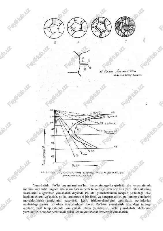 ilib, shu temperaturada tutib turilsa, u perlitga aylanadi. austenit taxminan 630°c gacha o’ta sovutilib, shu temperaturada tutib turilsa xam perlit xosil bo’ladi, ammo bu perlitning donalari 700°c da xosil bo’lgan perlitnikidan mayda, qattiqligi ancha yuqori bo’ladi. bunday perlit sorbit deb ataladi. austenit - 500°c gacha sovutilib temperaturada tutib turilsa, donalari sorbitnikidan xam mayda bo’ladi. bu perlit troostit deyiladi. austenit - ukp tezlik bilan masalan (240°c gacha), suvda sovutilsa, u parchalanishga ulgurmaydi va martensit xosil bo’ladi. yuqorida aytib o’tilganidek, austenit tez sovutilganda u parchalanishga ulgurmaydi, yani tarkibida qancha uglerod bo’lsa xammasi saqlanib qoladi. ammo temir atomlari xam, uglerod atomlari xam qayta taqsimlanadi. natijada temirning kristal panjarasi o’zgaradi, uglerod atomlari kristal panjaraning temir atomlaridan bo’shagan joyga o’tadi va qattiq, eritma xosil qiladi. martesitdan ortiqcha uglerod ajralib chiqqan sari martsnsit panjarasini tetrogonalik panjarasi kichraya boradi. pq1 bo’lib qoladi va martensit perlitga aylanib qoladi. martensitning magnit xossasi bor, shuning uchun doimiy magnitlar tayyorlashda qotishma …