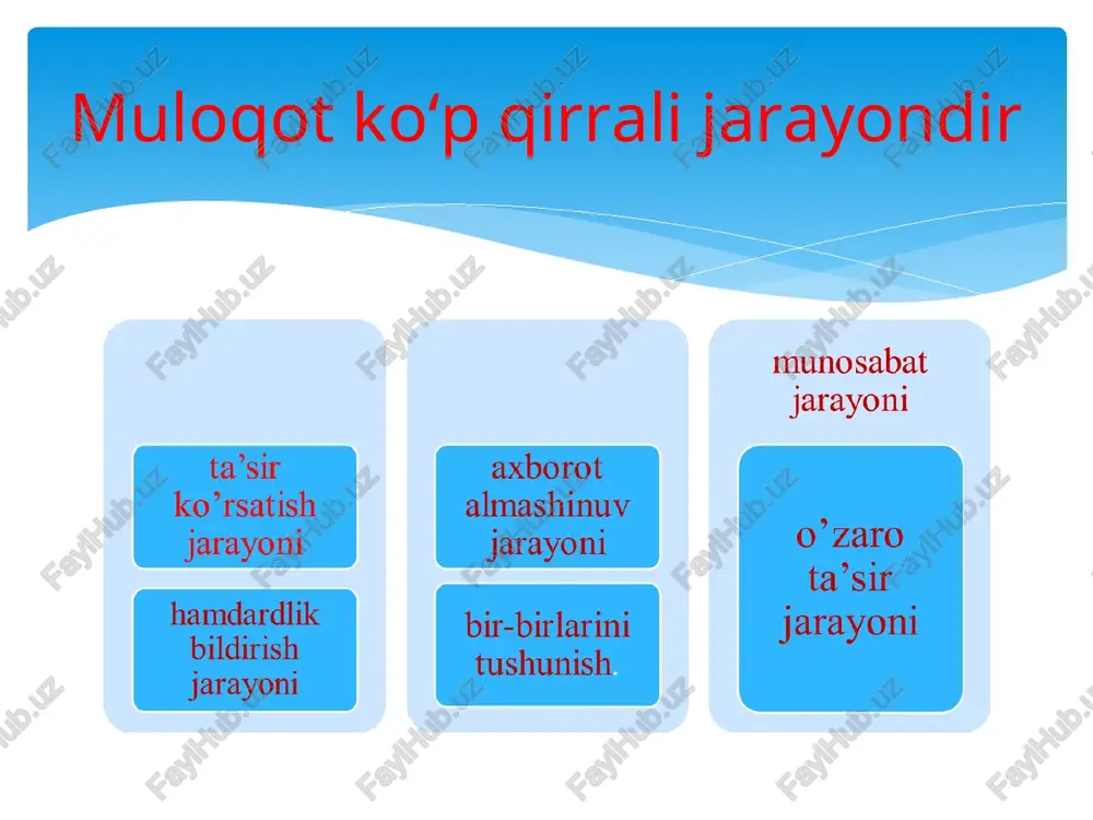 g t i p l a r i muvozanatlashgan muvozantsiz inert kuchsiz sangvinik xolerik flegmatik melanxolik t e m p e r a m e n t * temperament va muloqot ko'rinishlari sangvinik xolerik flegmatik melanxolik barchaning ko'nglini oluvchi, xushmuomala bo'ysundiruvchi, o'z fikrida qat'iy turuvchi bosiq, ijodkor mustaqil fikrga ega bo'lmagan, himoyasiz * temperament va o'zini baholash darajalari beqaror, yuqori, muvaffaqiyatlari haqida doimo so'zlaydi, barchaning e'tiborida bo'lishga intiladi o'ta yuqori, birinchilikka intiluvchan, raqib past, kamtar, e'tiborda bo'lishni istamaydi o'ta past, uyatchan, guruhda doimo chetda bo'ladi sangvinik xolerik flegmatik melanxolik * temperament va o'ziga ishonch sangvinik xolerik flegmatik melanxolik doimo omadga ishonadi, optimist o'ziga ishonadi, kamchiliklarini bildirmaydi o'ziga ishonchi yo'q, o'zidan xavotirda bo'ladi o'ziga ishonmaydi, kamchiliklarini ko'pirtiradi, o'zini omadsiz deb o'ylaydi, pessimist * temperament va emotsional munosabatlar flegmatik xolerik melanxolik sangvinik barcha bilan do'stlasha olmaydi, do'stga kuchli bog'langan, qahrli, rashkchi simpatiya hislarini oson, yorqin va jo'shqin namoyon etadi o'z hislarini ochiq …