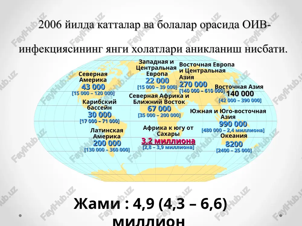 ni kupayish dinamikasi * 15-49 yosh * 2004 yilda regionlar buyicha oiv/oits bilan yashayotgan yoshlar (15-24 yosh) ning nisbiy mikdori sources: unaids, 2004 report on the global aids epidemic, july 2004; unaids, data request, june 2004. * sng davlatlarida oiv/oits epidemiologiyasi ukraina sng oiv/oits epidemiyasi bilan birinchi bulib tuknashdi va kasallanganlar sonini xozirgi vaktda ortishi davom etmokda. ukrainada oiv bilan 500 000 kishi ruyxatga olingan, bu axolining kattalar xisobida 1% ni tashkil kiladi. ukraina evropada birinchi urinni egallab kelmokda. rossiyada 2004 yil mart oyida oiv/oits bilan 282.000 dan ortik bemor ruyxatga olingan kasallanish statistikasi uzr ssvning oits ga karshi va profilaktika respublika markazi ma'lumotlariga kura, uzbekistonda 2004 yil 1 yanvarida oiv/oits bilan 3596 ta xolat ruyxatga olingan. ulardan 182 ta odam oits tufayli ulgan. bu xolatlar buyicha, yukish yuli aniklandi: 59% in'ektsion narkotiklarni kabul kilish orkali 13% —geteroseksual mulokat orkali. oiv/oits bilan yashayotgan ayollar 17,2%ni tashkil kiladi. xavf guruxlari: in'ektsion …