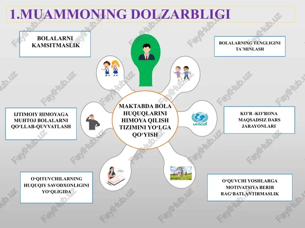 kerak. o‘quvchilarni ko‘proq hayotga tayyorlaydigan amaliy topshiriqlar va darslarni ko‘paytirish. 5 bizning maktablarda kasbga yo‘naltirish bor ammo kasb malakasi yetishmaydi. agar o‘quvchida o‘qishga istak bo‘lmasa, biror-bir kasbga yo‘naltiradi. o‘quvchilarni kasbga yo‘naltirsh uchun kasb-hunarga o‘rgatadigan malakali ustozlarni jalb etish va kasb maktablari obro‘ini oshirish. chora - tadbir t/r yechim amalga oshirish mexanizmi mas’ullar muddati natija 1 sinf xonalarda ovozli kameralar o‘rnatish har bir sinf va yo‘laklarda ovozli kameralar o‘rnatish orqali o‘qituvchi va o‘quvchilarning huquqlari himoya qilinadi. agarda biror-bir nohush holat yuz bersa, direktor va mmibdo‘ nazorati ostida ovozli kamera tekshiriladi direktor, xibdo‘, mmibdo‘ va psixologlar yil davomida agarda biror-bir nohush holat yoki o‘qituvchi va o‘quvchi o‘rtasida kelishmovchilik yuz bersa ovozli kamera orqali muammoga oydinlik kiritiladi. qolaversa, har bir sinf va yo‘lakdagi kameralar orqali o‘qituvchilarning darsda o‘zini tutishi va bolalar huquqlari himoya qilinishiga erishiladi. 2 o‘quvchilar orasidan “children ombudsman” vakilini saylab olish children ombudsman 10 va 11-sinf o‘quvchilari orasidan iqtidori yuqori va …