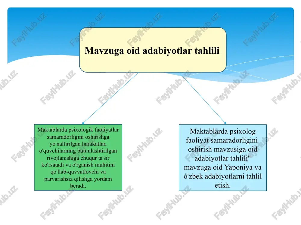 hi uchun oʻqituvchilar va psixologlar orasida hamkorlikni kuchaytirishga yoʻnaltirilishi mumkin. bu masalada maʼlumotlar oʻrganish, tajribalarni almashish va yuqori sifatli oʻqitish usullarini oʻrganishga yordam beradi germaniyada esa, tizimda integratsiya, professional rivojlanish, va oʻquvchilarning moddiy va maʼnaviy ehtiyojlari boʻyicha oʻzaro hamkorlik va dastlabki tanlovlar mavzusidagi innovatsion yondashuvlar oʻrniga ega. germaniyada, maktablarda psixologik koʻmak koʻrsatish xizmatlarini koʻproq namoyon qilish va bolalar psixologik ehtiyojlariga qarshi koʻmakni qoʻllab-quvvatlash muhimdir. shuningdek, yaxshi ma'lumot almashish va hamkorlikni ta'minlash orqali oʻquvchilarga keng qamrovli qoʻllab-quvvat berish mumkin. maktablarda psixolog faoliyatining samaradorligini oshirishga qiyosiy tahlil amaldagi holatda oʻzbekistonda va xorijda chora- tadbir namunasi № muammo muommoning yechimini amalga oshirish mexanizmi ma’sullar muddati natija 1 o‘qituvchilar va oʻquvchilarning ish va ta’lim jarayonida samaradorligini oshirishda psixologni o‘rni 1 o'qituvchilar, ma'murlar, ota-onalar va boshqa xodimlar bilan psixologlar orasidagi hamkorlikni kuchaytirish., 2. o'qituvchilar, rahbarlar va psixologlar orasidagi strategik rejalarni tashkil etish 3. psixologlar uchun mutaxassislikni oshirish va rivojlanishni ta'minlash. bu dasturlar, konferensiyalar, seminarlar va …