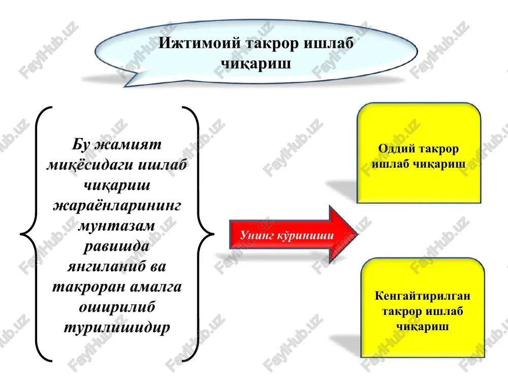 3 112,3 106,4 kommunal xizmatlar 109,3 101,1 99,5 maishiy xizmatlar 128,0 122,6 121,7 avtomobillar va boshqa texnikani ta'mirlash xizmatlari 138,7 130,2 120,7 boshqa xizmatlar 142,5 128,6 120,4 yalpi ichki mahsulotni hisoblash usullari. yaim ni qo'shilgan qiymatlar usuli bo'yicha hisoblash - iqtisodiyotning barcha soha va tarmoqlaridagi qo'shilgan qiymatlar va mahsulotlarga sof soliqlarni jamlashtirish yo'li bilan ifodalanadi. qo'shilgan qiymat qq = yam - or.m yaim = ∑qq + ss tarmoq va sohalarning yaimdagi ulushi tarmoqlar 2000 yil 2011 yil sanoat 14,2 24,0 transport va aloqa 7,7 11,7 xizmatlar 37 50,5 qishloq xo'jaligi 30,1 17,6 kichik biznes va xt 31 54,0 yaim = ∑ih + ijtimoiy sug'urta + foyda + ss + amortizatsiya bunda butun bir iqtisodiyot bo'yicha moddiy boylik yaratishda va xizmat ko'rsatish sohalarida band bo'lgan uy xo'jaliklari va barcha iqtisodiy birliklar olgan daromadlarining jami o'z aksini topadi. yaim ni harajatlar usuli bo'yicha hisoblash yaim ni harajatlar usuli bo'yicha hisoblaganda – uy …
