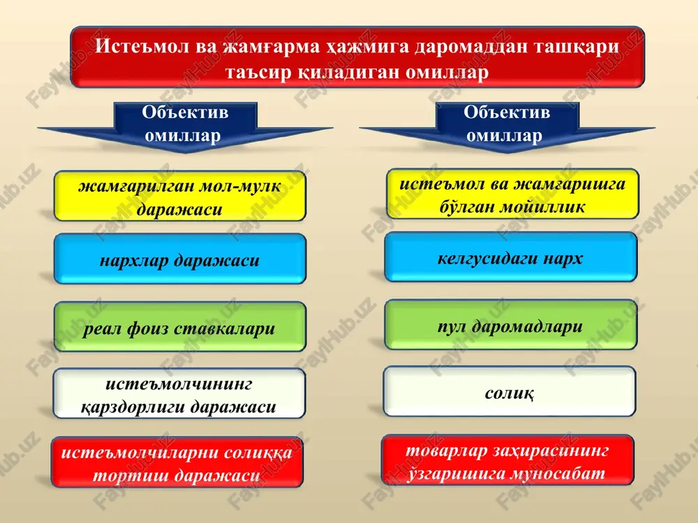 iste'mol, jamg'arma va investitsiyalar - Page 3
