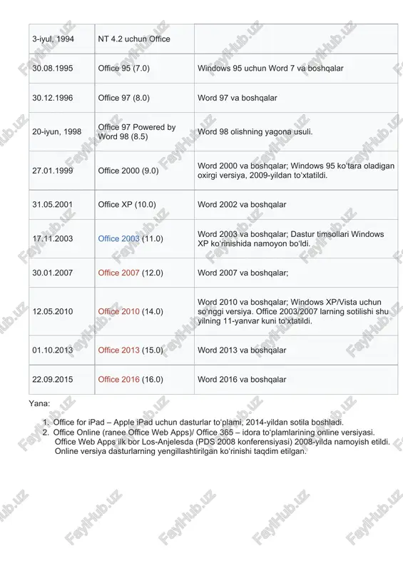 microsoft communicator (microsoft lync) – insonlar bilan har tomonlama muloqot qilishni tashkilashtiradigan dastur. · microsoft visio – biznes va texnik diagrammalar bilan ishlovchi dastur. · muqobil dasturlar: libreoffice draw, openoffice.org draw, yed grapth editor. · microsoft project – loyihalar bilan ishlovchi dastur. · microsoft query – maʼlumotlar omboridan maʼlumot oluvchi va koʻrib chiquvchi dastur. · microsoft onenote – qaydnomalar yozish uchun moʻljallangan dastur. · microsoft groove – birgalikdagi ishni qoʻllab quvvatlovchi dastur. · microsoft sharepoint designer – microsoft sharepoint tizimida dastur yaratish uchun vosita. · microsoft picture manager – rasmlar bilan ishlash. · muqobil dastur: openoffice.org draw. · microsoft document image writer – virtual printer. · microsoft diagnostics – microsoft officening zararlangan dasturlarini diagnostika qiluvchi va tuzatuvchi dastur. office dasturlar toʻplamini oʻrnatishda yuqorida koʻrsatilgan dasturlarni tanlash orqali, yaʼni keraklisini oʻrnatish orqali kompyuter qattiq diskidagi joyni tejash mumkin. versiyalar ishlab chiqarilgan sana nomlanishi/versiya tarkibi 19.11.1990 office 1.0 word 1.1, excel 2.0, …
