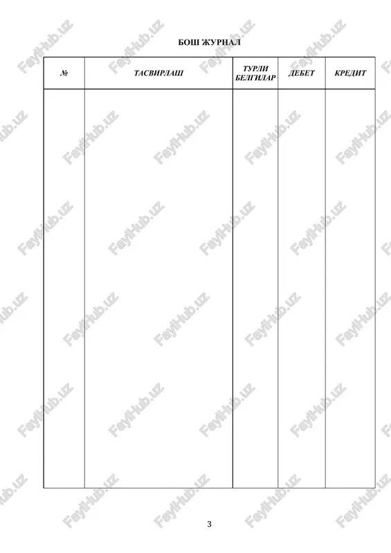 ) 022 uzoq muddatli investitsiyalar jami, shu jumladan: 030 qimmatbaho qog'ozlar (0610) 031 sho'hba korxonalariga investitsiyalar (0620) 032 qo'shma korxonalarga investitsiyalar (0630) 033 uyushgan korxonalarga investitsiyalar (0640) 034 qaram korxonalarga investitsiyalar (0650) 035 boshqa uzoq muddatli investitsiyalar (0690) 036 kapital qo'yilmalar (07,08) 040 uzoq muddatli debitorlik qarzlar va muddati uzaytirilgan xarajatlar (09) 050 i-bo'lim bo'yicha jami (qat.012+022+030+040+050) 060 ii. joriy aktivlar tovar-material qiymatliklar jami, shu jumladan: 070 material zaxiralar (1000,1100,1500,1600) 071 tugallanmagan ishlab chiqarish (2000,2100,2300,2600,2700) 072 tayyor mahsulot (2800) 073 tovarlar (2900) 074 kelgusi davr xarajatlari va muddati uzaytirilgan xarajatlar (3100,3200) 080 debitorlik qarzlar jami, shu jumladan: 090 olinadigan schyotlar (4000 – 4900) 091 bo'linmalardan olinadigan schyotlar (4100) 092 davlat maqsadli fondalariga va ijtimoiy sug'urta bo'yicha bo'nak to'lovlari (4500) 093 mol etkazib beruvchi va pudratchilarga berilgan bo'naklar (4300) 094 xodimlarga berilgan bo'naklar (4200) 095 soliqlar va majburiy to'lovlar bo'yicha bo'nak to'lovlari (4400) 096 ustav kapitaliga ulushlar bo'yicha muassislarning qarzlari (4600) …