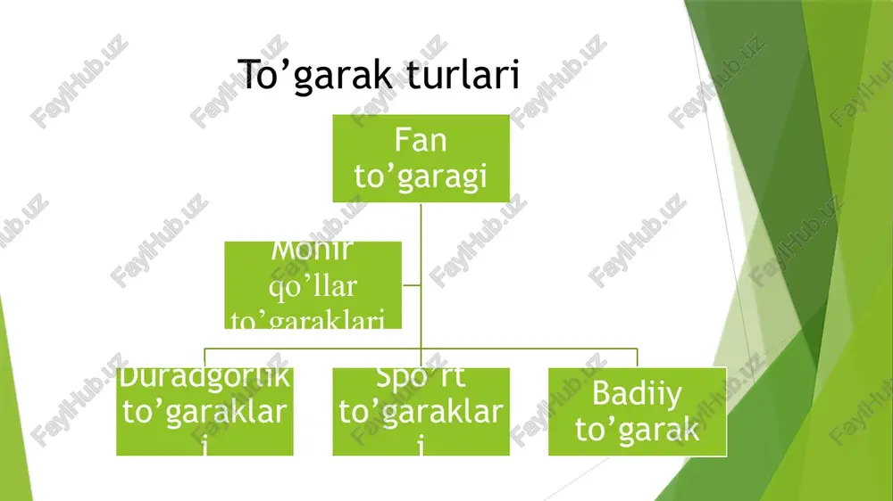 edagogik kengashda o’qituvchilar bilan kelishgan xolda darsdan tashqari pullik to’garaklarni tashkil qilgan o’qituvchilarning 3 oygacha olgan pullariga tegmagan xolda 3 oydan keyin 3 tomonlama shartnoma tuzishni kelishib olamiz moxir qo’llar,duradgorlik to’garklarini tashkil qilishda mehnat o’qituvchisi va barkamol avlod bilan shartnoma tuzish yani maktabda filialini ochishni tikuv moshinalari va duradgorlik buyumlarini bilan taminlanishini kelishish spo’rt,badiy to’garaklarni tashkil qilishda musiqa va spo’rt maktablari bilan shartnoma tuzish maktabda filialini ochishni tennisniy sto’l kurash gilami mat bilan taminlanishini kelishish muammo yuzasidan xorijiy tajribalar o’rganilganligi xitoy o’quvchilar ish kuni ikki qismga bo'linadi. birinchisi ertalab soat 8 da boshlanadi va o'n bir yarimgacha davom etadi, keyin tushlik va dam olish uchun tanaffus. bu davrda o’quvchilar hatto uxlash uchun ham vaqt topadilar. treningning ikkinchi qismi soat 14.00 da boshlanadi va 16.00 da tugaydi o’quvchi 12 soatdan ko’p dars qoldirsa maktabdan chetlatiladi shunisi e'tiborga loyiqki, barcha muhim fanlar kunning birinchi yarmida, oddiyroqlari, jumladan, musiqa, mehnat ta'limi va boshqa …
