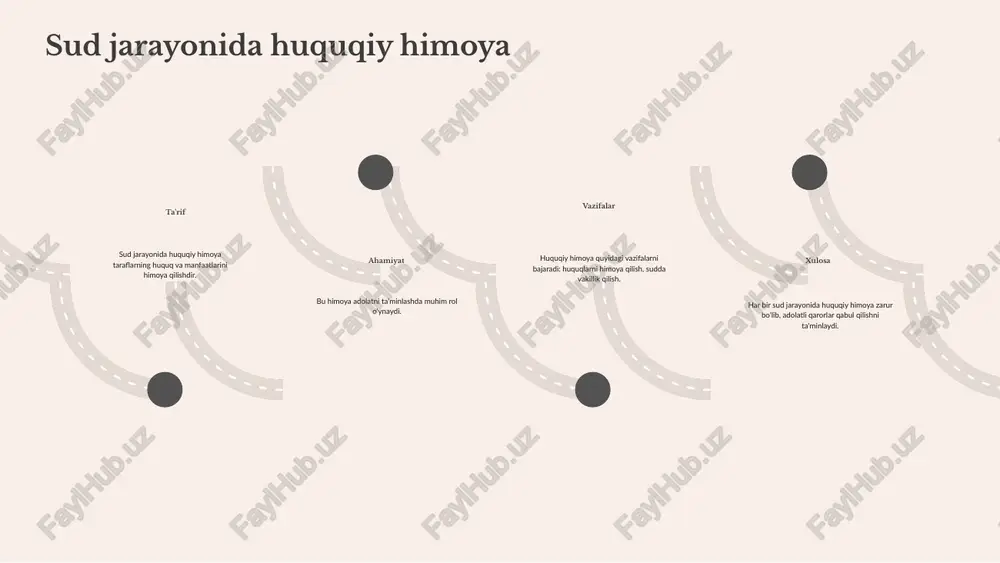 n ishonchli va aniqlangan dalillar sudda adolatni ta'minlaydi. praktikada, dalil keltirish jarayonidagi muvaffaqiyat sud ishlarining natijalariga jiddiy ta'sir ko'rsatadi. sudda keltirilgan dalillar o'zaro bog'liq bo'lgan qarorlarga olib kelishi mumkin. shuningdek, dalil keltirish jarayoni adolatni ta'minlashda muhim rol o'ynaydi, shuning uchun bu jarayonni to'g'ri boshqarish juda muhimdir. yakuniy fikr: dalil keltirish jarayoni sudda adolatni ta'minlash va qarorlarning asosli bo'lishini kafolatlashda muhim o'rin tutadi. dalil keltirishda muammolar dalil keltirishdagi qiyinchiliklar: - sud jarayonida dalillarning etishmasligi. - dalil sifatida taqdim etilgan hujjatlarning ishonchliligi masalalari. - ariza beruvchilarning huquqlarini bilmasligi. yechimlar: - sud jarayonida dalil keltirish jarayonini tartibga solish. - huquqiy bilimlarni oshirish uchun mutaxassislar tomonidan ko'rsatmalar berish. tajribalar: - sudyalar va advokatlar o'rtasida hamkorlikni kuchaytirish. - amaliy tajribalarni almashish va o'zaro fikr almashish. natijalar: - dalil keltirishda muammolarni hal qilish orqali sud jarayonining samaradorligi oshadi. - ishonchli qarorlar qabul qilish imkoniyati paydo bo'ladi. sud jarayonida sudning roli vazifalari sudning asosiy vazifalari adolatni ta'minlash, …