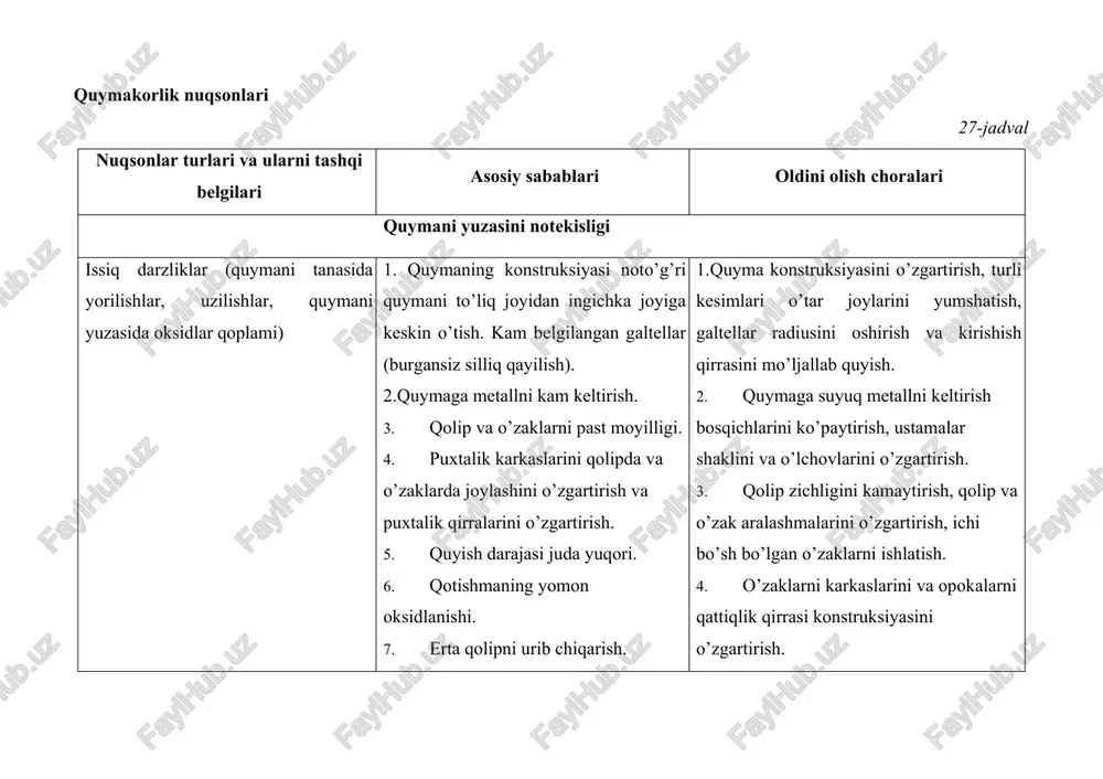 quritishi va iflos oksidlangan jerebey- 1. ko’rsatilgan sabablarni yo’qotish. 2. toza va shixta materiallarni ishlatish, metallni oksidsizlantirishni yaxshilash, kovshlarini va pechlar jeloblarini quritish, faqat sifatli jerebeykalar ishlatish. kalar. 3. qolip va o’zak arlashmalarida gaz hosil qiladigan komponentlarining ko’pligi. 4. quyish tizimining noto’g’riligi, quyish darajasining pastligi va quyish jarayonida oqimini uzib-uzib quyish. 3. qolip aralashmalarida ko’mirini va gaz hosil qiladigan boshqa materiallarni kamaytirish. 4. qolipga xavo tortmasligi uchun quyish tizimini o’zgartirish. kirishish g’ovaklari bushligi yoki g’ovaklik (ochiq va yopiq parchalar, g’adir devorli, metallni bo’shroq strukturasi mayda kirish g’ovaklari bilan). 1. quymani noto’g’ri konstruksiyasi (qotishmaning qolip qismlari va ba’zi-bir joylarda qalinlashishi). 2. quymani noto’g’ri suyuq metall bilan ta’minlash 3. sovutgichlarni yo’qligi, yoki kamligi. 4. noto’g’ri darajada quyish va katta quyish tezligi. 1. quymada issiq joylarni yo’qotish va uning to’g’ri qotishini ta’minlash. 2. quyish tizimini o’zgartirish va quymani qolip devorli joylariga ustamalar va viporlar o’rnatish. 3. sovutgichlar bilan termik tugunlarini sovutish. 4. quyishdan …