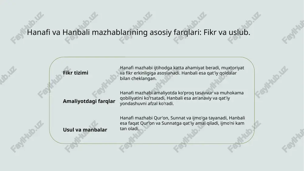 ariga va sahobalarining fikrlariga asoslanib, turli ijtimoiy va siyosiy sharoitlarda shakllangan. tarixiy rivojlanish har bir mazhabning rivojlanishi, ularning asoschilarining fikrlari va ularning zamonaviy muammolarga qanday yondashganini aks ettiradi, masalan, hanafiy va hanbali mazhablari. ijtimoiy va siyosiy ta'sir mazhablarning paydo bo'lishi ijtimoiy va siyosiy omillarga bog'liq bo'lib, ularning tadqiqotlari islomiy jamiyatlar va davlatlar tarixida muhim o'rin tutadi. mazhablar paydo boʻlishida ijtimoiy va siyosiy omillar roli. 01 ijtimoiy omillar ijtimoiy omillar, masalan, jamiyatning iqtisodiy va madaniy holati, mazhablarning paydo bo'lishida muhim rol o'ynadi, turli fikrlarni shakllantirdi. 02 siyosiy omillar siyosiy kuchlar va davlat rahbarlari, o'z mazhablarini qo'llab-quvvatlash orqali, ijtimoiy dinamikani o'zgartirib, turli mazhablarning rivojlanishiga ta'sir etdi. 03 o'zaro ta'sir ijtimoiy va siyosiy omillar o'rtasidagi o'zaro ta'sir, mazhablar o'rtasida muvozanat va raqobatni, shuningdek, ularning o'zaro aloqalarini shakllantirdi. islomda mazhablar o‘rtasidagi farqlar va ularning ta’siri. 01 mazhablar o‘rtasidagi farqlar islomiy mazhablar, xususan, hanafiylik va hanbaliylik, fikr, uslub va qoidalar bo‘yicha muhim farqlarga ega. bu …