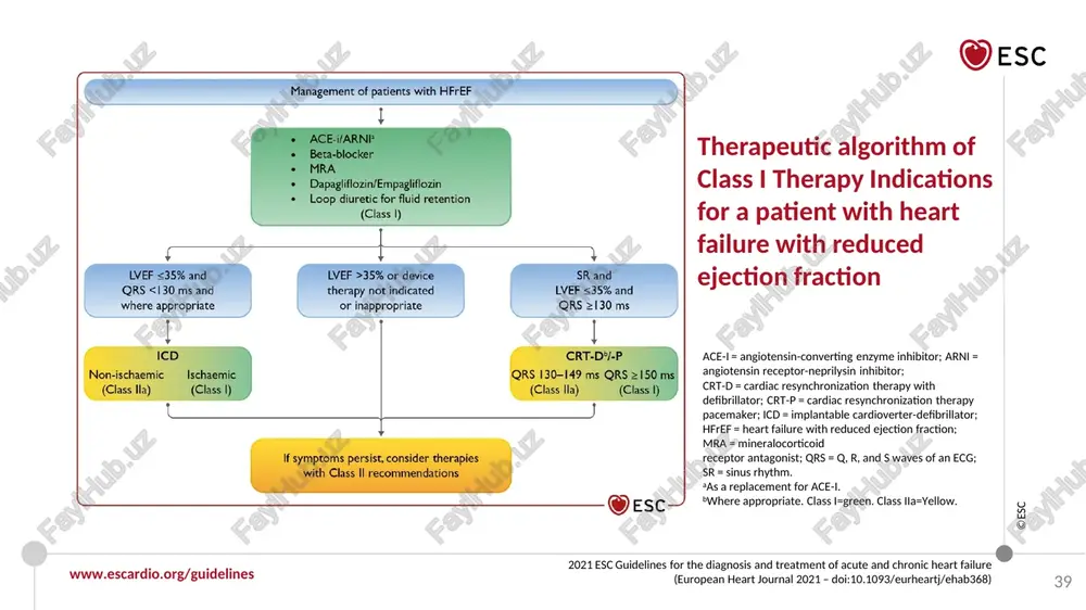 roid function, fasting glucose and hba1c, lipids, iron status (tsat and ferritin) i c recommended diagnostic tests in all patients with suspected chronic heart failure bnp = b-type natriuretic peptide; ecg = electrocardiogram; hba1c = glycated haemoglobin; nt-probnp = n-terminal pro-b-type natriuretic peptide; tsat = transferrin saturation. a references are listed in section 4.2 for this item. www.escardio.org/guidelines ©esc 2021 esc guidelines for the diagnosis and treatment of acute and chronic heart failure (european heart journal 2021 – doi:10.1093/eurheartj/ehab368) recommendations class level an ace-i is recommended for patients with hfref to reduce the risk of hf hospitalization and death. i a a beta-blocker is recommended for patients with stable hfref to reduce the risk of hf hospitalization and death. i a an mra is recommended for patients with hfref to reduce the risk of hf hospitalization and death . i a dapagliflozin or empagliflozin are recommended for patients with hfref …