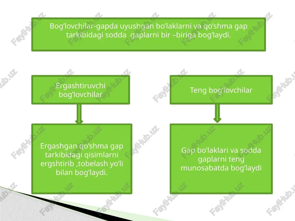 yordamchiso’zturkumlari - Page 3