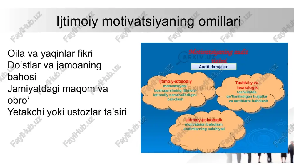 ijtimoiy motivatsiya va guruhda ishlash - Page 3