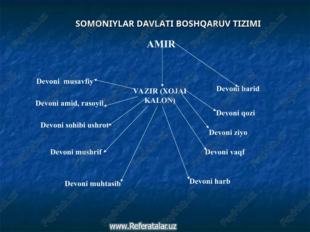 ix-xii asrlarda o`zbek davlatchiligi - Page 3