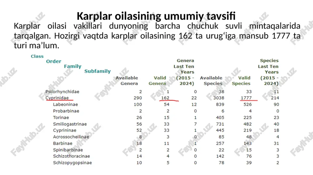 ovqatlanadi. ahamiyati. ovlanadigan baliq. sun’iy urchitish yo’li orqali kumush tovonbaliqning dekorativ formalari – oltin baliq va uning har xil zotlari (teleskop, vualexvost, oranda va boshqalar) chiqarilgan. sazan, zog’ora baliq cyprinus carpio linnaeus, 1858 oila: cyprinidae kenja oila: cyprininae urug‘: cyprinus tur: cyprinus carpio linnaeus, 1858 etimologiya. qadimgi yunon tilidan κυπρῖνος (kuprinos). yunoncha atama birinchi marta aristotel tomonidan «historia animalium»-da qayd etilgan. bu ismni afrodita laqabidan κύπρις (kupris) dan, baliqning urug’lantirilishiga bog’lik deb taxmin qilishgan. κύπρις bu kiprdagi afrodita tug’ilgan joyiga ishora. tavsifi. og’zi pastga qaragan. mo’ylabi kalta, ko’zi diametridan kichik. orka suzgich qanotida iii-iv 14-22 ta, anal suzgich qanotida iii 4-6 ta shu’la mavjud. yon chizig’i 34-40 tangachadan iborat. oyquloq ustunchalari soni 23-30 ta. halqum tishlari uchqatorli – 1.1.3-3.1.1. tana uzunligi 80 sm gacha, og’irligi 16 kg gacha bo’lishi mumkin. tarqalishi. tabiiy areali – yevropa, markaziy osiyo, sibir, uris uzoq sharq, xitoy. o’zbekistonning barcha tekislik suv havzalarida uchraydi. sazanning mahalliy …