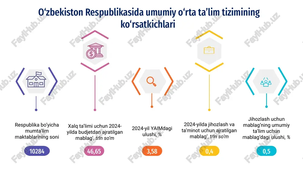 04 o‘quv laboratoriya xonalaridagi jihoz va zarur reaktivlarga bo‘lgan ehtiyojni aniqlash 05 ehtiyojlar asosida zarur jihozlar uchun tashkil qilingan moliyaviy manbalarni jalb etish maktabdagi kimyo, biologiya va fizika fanlari o‘quv laboratoriya xonalarini yetarli jihoz va zarur reaktivlar bilan ta’minlash uchun qo’shimcha moliyaviy manbalarni tashkil qilish maktabdagi mavjud yer maydonlarida (har yili 3000 dona mevali va manzarali daraxtlar) va issiqxonada 10000 dona (pomidor, bodring, gul) ko‘chatlari yetishtirishni tashkil etish 02 yetishtiriladigan ko‘chatlarning iste’mol bozorini va xaridorlarini aniqlash, ular bilan manfaatli shartnomalar tuzish 01 muammoni echsh bo‘yicha taklif va rejalarlar (amalga oshiriladigan chora tadbirlar) texnologiya xonalarini o‘quv ustaxona jihozlari bilan ta’minla-nishini yaxshilash maqsadida byudjdan tashqari mablag‘larni jalb etish maktab bitiruvchilaridan har yili 25 nafar va hududdagi ishsiz xotin-qizlardan 75 nafarini jalb etib tikuvchlik kurslariga reja asosida o‘qitish hududdagi mavjud “g‘oridevon tekstil” korxonasidagi ishchi kasblar(tikuvchilik, bichuvchilik) ga bulgan yillik ehtiyojni o‘rganish texnologiya xonasini jihoz-lash uchun zarur asbob, uskuna va dastgohlarga bo‘lgan talab va …