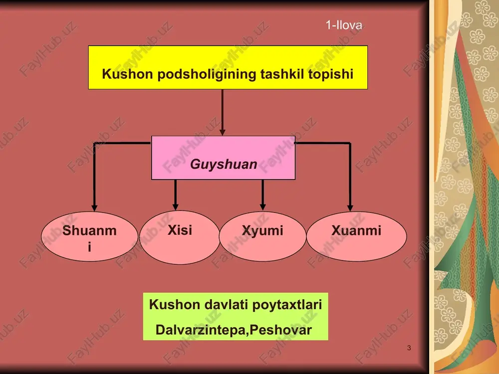 g’ir turlaridan keng foydalanildi, yerga ishlov berish qurollari takomillashtirildi. * kushon davlati iqtisodiyoti iqtisodiyotning asosi sug’orma dehqonchilik, savdo va hunarmandchilik termiz, samarqand, nahshob, buxoro, choch, dalvarzin, peshovar shaharlari rivojlangan shaharlar qurilishida aniq binokorlik qoidalari amalga oshirilgan buyuk ipak yo’li savdo munosabatlarining rivojlanishida katta ahamiyatga ega bo’lgan termizda rim tangalari xazinasi, o’rta yer dengizi atrofidan kushon tangalari topilgan xitoy, hindiston, rim bilan savdo va elchilik munosabatlari o’rnatilgan 5-ilova * kushon davlatida yozuv kushon davlatida yashagan xalqlarning o’zaro madaniy va savdo-sotiq aloqalari tufayli o’rta osiyoda qadimgi oromiy yozuvi keng tarqaladi.bu yozuv g’arbiy osiyoda paydo bo’lib alifboga asoslangani tufayli o’zlashtirish ancha oson bo’lgan. qadimgi termiz yodgorliklarini o’rganish natijasida oromiy yozuvi asosida yozuv namunalari topilgan. kushon mamlakatida yana bir xil yozuv - kushon shaklli yozuvi mavjud bo’lgan, bunda harflar burchakli, to’rtburchakli va aylana shaklda bo’lgan. kushon podsholigida yozuv qadimdan mavjudligini surxko’tal (afg’onistondagi qunduz shahri yaqinida) yodgorligida topilgan yunon alifbosidagi kushon bitiklari ham tasdiqlaydi. amudaryoning …