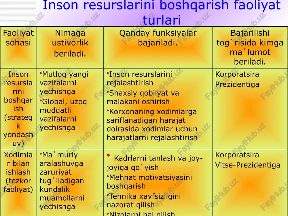 dimlarni rejalashtirish jarayonining boshlang`ich bosqichi bo`lib, uni tuzishda quydagi ma`lumotlar asosiy vazifani o`ynaydi mavjud va rejalshtirilayotgan ish joylari tashkiliy va tehnik tadbirlar rejasi shtatlar ro`yhati va bo`sh lavozimlarni to`ldirish rejasi korxonalarni boshqarishda kadrlar siyosati xodimlarni boshqarish –davlatimiz kadrlar siyosatini amalga oshirishning tarkibiy qismi. davlatning kadrlar siyosati ijtimoiy voqealik sifatida boshqaruv sub`yektining jamiyat maqsadlariga erishishning ta`minlaydigan xodimlar shaxsiy sifatlari va salohiyatini shakillantirish hamda jamiyat tomonidan talab etishini ta`minlashga qaratilgan strategiyadir. davlatning kadrlar siyosati o`z tizimiga ega bo`lib , u kadrlar siyosati sub`yekti , vositasi, ob`yekti shuningdekmuhit (ijtimoiy sharoit, jamiyat) kabi muhim elementlarga egadir. davlatning kadrlar siyosati eng avvalo: aholini ish bilan bandligini ta`minlash; mehant resurslarini rivojlantirish; mehnatga haq to`llashni muttasil takomillashtirib borish; ta`sirchan ijtimoiy himoya siyosatini o`tqazish; mehnat munosabatlarini uyg`unlash- tirish; davlatning kadrlar siyosati makro va mikroiqtisodiy darajalarda kadrlar siyosatini shakillantirishning uslubiy asoslari barqarorlashtirish personalni boshqarish personal bilan ishlash axborot ta`minoti davlar va xo`jalik yuritish subyektlari hamkorligi ishchi kuchini rivojlantirish ishchi …