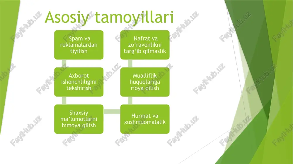 tarmoqodob-axloqi - Page 3