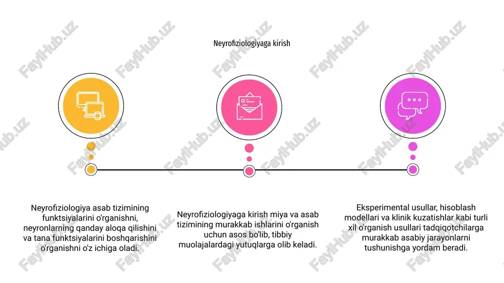 h uchun turli xil o'rganish usullari qo'llaniladi. usullardan biri hayvonlar modellari bo'yicha eksperimental tadqiqotlardir, ular xotirani shakllantirish va saqlash bilan bog'liq asabiy jarayonlar haqida tushuncha beradi. yana bir yondashuv elektrofiziologiya bo'lib, o'rganish jarayonida signallar qanday hosil bo'lishini va qayta ishlanishini tekshirish uchun miyadagi elektr faolligi o'lchanadi. o'rganish va xotira neyrofiziologiya asab tizimining qanday ishlashini, shu jumladan plastiklikni o'rganadi. bu miyaning tajriba va o'rganishga javoban moslashish va o'zgartirish qobiliyatidir. 03 neyrofiziologiyani o'rganish usullari neyron aloqalarning qanday shakllanishi va moslashishini o'rganishga qaratilgan. miya tasviri va elektrofiziologiya kabi usullar tadqiqotchilarga bu jarayonlarni tushunishga yordam beradi. 02 asab tizimidagi plastisiya 01 asab tizimidagi plastiklik o'rganish, xotira va jarohatlardan tiklanish uchun juda muhimdir. ushbu mexanizmlarni o'rganish orqali olimlar miyaning o'sish va davolanish imkoniyatlarini ochishni maqsad qilgan. neyrofiziologiya miya funktsiyalarini tushunish va nevrologik kasalliklarni tashxislashda hal qiluvchi rol o'ynaydi. eeg va mri kabi ilg'or texnikalar orqali tadqiqotchilar miya faoliyatini tahlil qilishlari va asab yo'llarini xaritalashlari mumkin. …