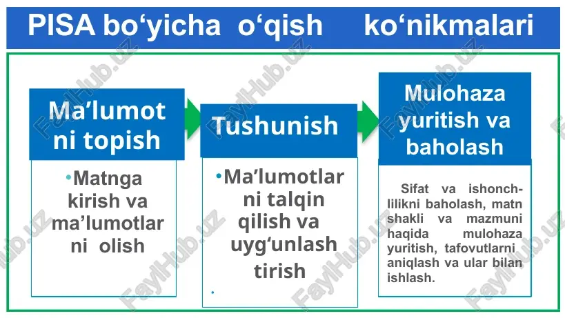 #› tafovutlarni aniqlash va ular bilan ishlash o‘quvchi bir nechta matnlarning bir-biriga mos kelishi yoki bir- biriga zid ekanligini, matnlarda o‘zaro tafovut bo‘lgan holda qanday yo‘l tutishini aniqlashi lozim. i9 presentation to joe smith ‹#› shakl va mazmun haqida mulohaza yuritish ushbu e’lon o‘tkaziladigan konferensiya haqida ishonchli ma’lumot bera oladimi? “ha” yoki “yo‘q” ni belgilang va matndan fikringizning isboti uchun bitta dalil keltiring. matn turi: taklifnoma matni (matnda ilmiy-ommabop maqolalardan tezislar mavjud.) i9 presentation to joe smith ‹#› tafovutlarni aniqlash va ular bilan ishlash ikkita matnda bir xil narsa haqida gap ketayotganligi aytilgan. savol: gap graffiti haqida ketganida bu ikki matn orasidagi farq nimadan iborat? matn turi : xat i9 presentation to joe smith ‹#› i9 presentation to joe smith ‹#› o‘qish savodxonligi matn omillari o‘quvchi omili vazifa omili doimo yangilikga intilib yashang, zero u hayotimizdagi o‘zgarishlarning kalitidir. i9 presentation to joe smith ‹#› image1.png image2.png image3.jpeg image4.emf image5.emf image6.png …