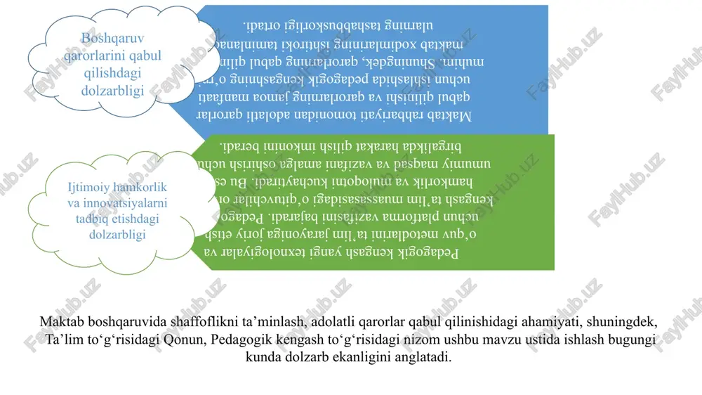 gi turli tadbirlar muhokama qilinadi. kengashlarda yangi g‘oyalar va yondashuvlar muhokama qilinib, samarali qarorlar qabul qilinadi. kengashlar o‘z faoliyati to‘g‘risida maktab jamoasi va ommaviy axborot vositalariga muntazam hisobot beradi. xorijiy tajribalar pedagogik kengashlari (pedagogiset neuvostot) gorizontal tizimda faoliyat yuritadi, markazlashtirilgan boshqaruv yo‘q. kengash a’zolari orasida ota-onalar, o‘qituvchilar, maktab rahbariyati va mahalliy hokimiyat vakillari bor. kengashlar maktabning yillik ish rejasini, budjetini va rivojlanish rejalarini muhokama qilib, maktabga tavsiyalar beradi. finlandiya germaniya xorijiy tajribalar pedagogik kengashlari (pedagogisher rat) o‘quv jarayonini tashkil etish va muvofiqlashtirishda, pedagogik masalalarni hal qilishda, o‘qituvchilarning malakasini oshirishda, o‘qituvchilarning natijasini kuzatib borishda, maktabni boshqarishda muhim ro‘l o‘ynaydi. ota-onalar, mahalliy hamjamiyat va boshqa ta’lim muassasalari bilan hamkorlikni rivojlantiradi. t/r amaldagi holat (o‘zbekiston) amaldagi holat (yaponiya) amaldagi holat (finlandiya) amaldagi holat (germaniya) taklif 1.pedagogik kengash tarkibi. o‘zbekistonda asosan maktab rahbariyati va o‘qituvchilar ishtirok etadi. yaponiyada kengash tarkibida ota-onalar, o‘qituvchilar, maktab rahbariyati va mahalliy hokimiyat vakillari mavjud. finlandiyada kengash tarkibida ota-onalar, o‘qituvchilar, …