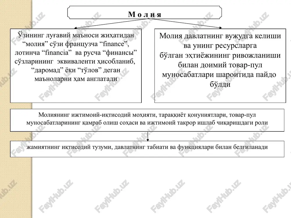 osabatlarini ifodalaydi mahsulot realizatsiyasida korxonalar o'rtasida korxona va ularning yuqori organlari o'rtasida korxona va davlat o'rtasida davlat va fuqarolar o'rtasida korxonalar, fuqarolar va nobyudjet fondlar o'rtasida byudjet tizimida sug'urta munosabatlarida korxona fondlari doimiy doiraviy aylanishida moliya nima uchun kerak? mdni taqsimlash uchun md shakllanishida asos vazifasi ishlab chiqarish, taqsimlash, iste'molga ta'sir etadi. zamonaviy iqtisodiyot faoliyati uchun ishlab chiqarish kuchlarining makroiqtisodiy darajada ishtirokini ta'minlash uchun iqtisodiy holatdan ma'lumot olish mamlakat moliyaviy resurslarini tashkil qiladi moliyaviy siyosatga bog'liq bo'ladi moliya bu - … pul munosabatlarining ajralmas qismi pul munosabatlarining qay o'rinda ekanligini ko'rsatadi. puldan o'zining mazmuni va bajaradigan funktsiyasiga ko'ra farq qiladi. nazorat olib borish uchun moliyaviy munosabatlarning ijtimoiy-iqtisodiy mohiyati davlat qaerdan moliyaviy resurslarni oladi? kimlarni manfaatlari uchun ushbu mablag'lardan foydalaniladi? moliyaning funktsiyalari taqsimlash nazorat bu funktsiyalar bir vaqtda amalga oshirilib, yaim va mdni taqsimlash hamda taqsimlash ustidan nazorot olib boradi. taqsimlash funktsiyasi iqtisodiyot turli darajalarini o'z ichiga oladi ko'pbosqichli jarayon mdni …