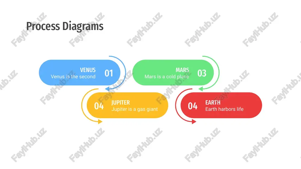 being red, mars is actually a cold place process diagrams mercury earth mars jupiter mercury is the closest planet to the sun 01 despite being red, mars is actually a cold place 02 earth is the third planet from the sun 03 jupiter is a gas giant and the biggest planet 04 process diagrams venus has a beautiful name and is the second planet from the sun. it’s terribly hot—even hotter than mercury—and its atmosphere is extremely poisonous mercury is the smallest planet step 04 step 03 neptune is the farthest planet step 02 venus has a beautiful name process diagrams step 01 planet earth harbors life process diagrams 01 mercury mercury is the closest planet to the sun 02 mars despite being red, mars is actually a cold place 03 venus venus has a beautiful name, but it’s terribly hot 04 saturn saturn is the ringed one and a …