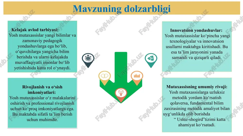 ar bilan ishlashning amaliy jihatlarini o‘rgatadi. yaponiyada yangi o‘qituvchilar o‘z maktabida bir yil davomida tajriba orttirishadi. bu davrda ular tajribali o‘qituvchilardan o‘rganishadi va ularga o‘z darslarini rejalashtirish va o‘tkazishda yordam beriladi. - muntazam ravishda professional rivojlanish dasturlari va qo‘llab-quvvatlash guruhi uchrashuvlari o‘tkaziladi. mavzu yuzasidan xorijiy davlatlar tajribalari mavzuni qiyosiy tahlil etilganligi № amaldagi holat (oʻzbekistonda) amaldagi holat (xorijda) taklif o‘zbekistonda yosh mutaxassislar uchun barcha maktablarda “ustoz-shogird” an’anasi yo‘lga qo‘yilgan. buning uchun hatto nizom, chora-tadbirlar rejasi ishlab chiqilgan. koreya ta’lim tizimida maktabda “ustoz-shogird” an’analaridan foydalanish ko‘zlangan samarani beradi. pedagogik ta‘limot g‘oyalariga ko‘ra amaliy ko‘nikma va malakalar bevosita tinimsiz o‘z ustida ishlash orqali shakllanadi. maktabda yosh mutaxassislar bilan ishlashda strategik rejalar asosida “ustoz-shogird” an’anasi nizom talablari va rahbariyat tomonidan berilgan yo‘nalish va topshiriqlarni bajarilishi bo‘yicha nazoratni kuchaytirish. 2. 2023-2024-o‘quv yilidan boshlab pedagogik kasblarga birinchi marta ishga qabul qilinadigan oliy ma’lumotli yosh mutaxassislar stajyor-o‘qituvchi sifatida faoliyat yuritadi va ular ishga qabul qilingan vaqtdan …