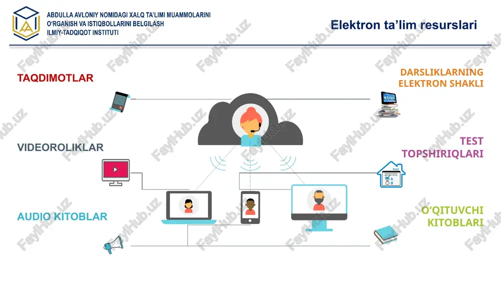 elektronta’limresurslari - Page 3