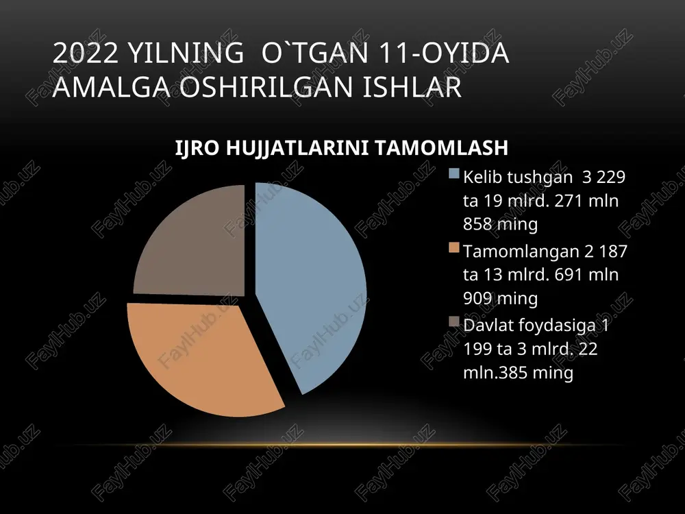majburiy ijro byurosi faoliyati - Page 3