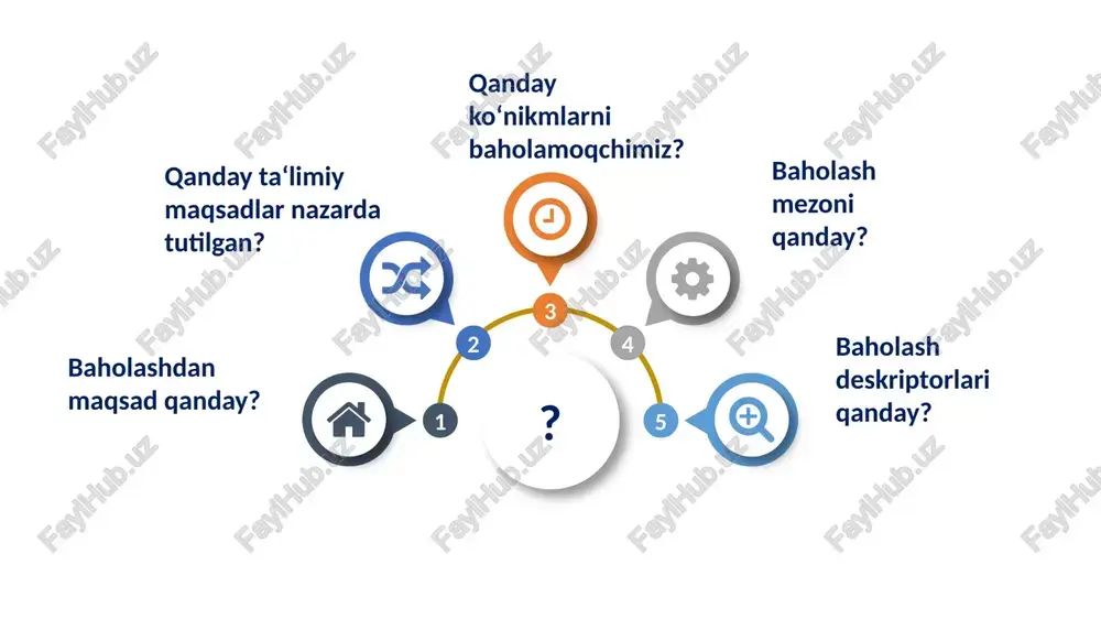 yonda amalga oshirildi? © copyright presentationgo.com – the free powerpoint and google slides template library 26 bajarilgan topshiriqning jarayonini baholash va natijasini baholashni ajratib bering 4 3 2 1 sinash modellarni yasash baholash mezonini ishlab chiqish xulosa chiqarish baholash taqdimot o‘tkazish © copyright presentationgo.com – the free powerpoint and google slides template library 29 reproduktiv daraja reproduktiv darajadagi topshiriqlarining mazmuni o‘quvchilar tomonidan o‘quv materiali qayta ishlanmasdan, ularning xotirlash qobiliyatini aniqlovchi, matematik qonuniyatlar, xossalar, formula, matematik tushuncha va atamalarning mohiyatini bilish, yodda saqlash va tanish, odatiy vaziyatlarda qo‘llashga qaratilgan. produktiv daraja produktiv o‘quv topshiriqlari – o‘quvchilardan o‘rganilgan matematik masalani yechishda mavzuga oid qonun va qonuniyatlar, xossalar va formulalarni qo‘llash, berilgan topshiriqlarga mos usullarni tanlash, tahlil qilish, taqqoslash, qiyoslash, bir nechta qonun va qonuniyatlarni bir vaqtda qo‘llab, umumlashtirish va xulosa yasashni talab qiladi. mulohaza daraja intellektual darajadagi topshiriqlar o‘zlashtirilgan bilim, ko‘nikma va malakalarni notanish vaziyatlarda qo‘llash, tahlil qilish, sintezlash, qiyosiy taqqoslash, qonun …