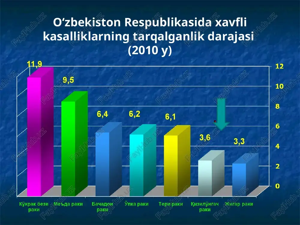 d qilishi mumkin. bemorlar suyuq va yarim suyuk oziqa istemol qilishadi iv daraja – qizilo‘ngach orqali faqat suyuqlik o‘tadi v daraja – qizilo‘ngach o‘tkazuvchanligining to‘liq yo‘qolishi. bir qultim suv, hatto bemor so‘lagi ham o‘tmaydi. qizilo‘ngach tug‘ma atreziya turlari qizilo‘ngach yod jismi qizilo‘ngach-broxial oqma yarasi qizilo‘ngach-bronxial oqmani kesib olib tashlash qizilo‘ngach kuyish darajalari i daraja – shilliq qavati giperemiyasi va shishishi ii daraja – shilliq qavati va shilliq osti qavati jarohatlanishi iii daraja – qizilo‘ngach xamma qavatlarinig jarohatlanishi qizilo‘ngach kuyish darajasi og‘irligi faktorlari qabul qilingan modda xarakteri qabul qilingan modda xajmi aralashma konsentratsiyasi qabul qilingan modda konsistensiyasi qabul qilingan moddaga individual sezuvchanlik darajasi qizilo‘ngachning ximik kuyishida morfologik davrlar yaqqol yallig‘lanish alteratsiya yolg‘on yaxshi bo‘lish davri nekrozni ko‘chishi chandiq xosil bo‘lishi qizilo‘ngachning kimeviy kuyishi bosqichlari 1. o‘tkir – 5-10 sutka (yengil, o‘rta, og‘ir) 2. latent davr – 7-30 sutka 3. striktura xosil bo‘lish bosqichi 30 sutkadan ko‘p (lokal va tarqalgan striktura) qizilo‘ngach …