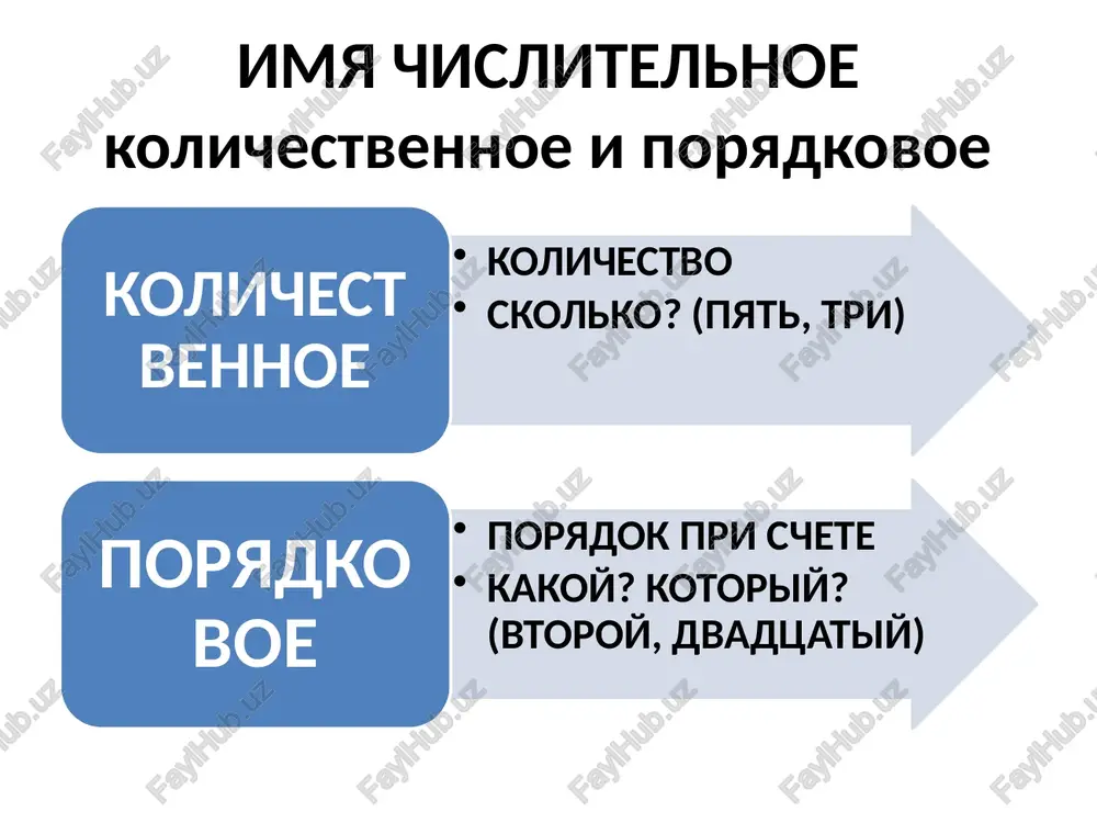 kolichestvo kak odno tseloe. sobiratelnie chislitelnie: oba, obe, dvoe, troe, chetvero, pyatero, shestero, semero, vosmero, devyatero, desyatero. obrazuyutsya ot kolichestvennix chislitelnix pri pomoshi suffiksov -er-, -oy- , krome.. (krome oba, obe). sobiratelnie chislitelnie oba s sushestvitelnimi mujskogo i srednego roda (oba okna, oba botinka) obe s sushestvitelnimi jenskogo roda (obe podrugi, obe strani) sobiratelnie chislitelnie i. oba pamyatnika, obe storoni r. oboix pamyatnikov, obeix storon d. oboim pamyatnikam, obeim storonam v. oba pamyatnika, obe storoni t. oboimi pamyatnikami, obeimi storonami p. ob oboix pamyatnikax, obeix storonax sobiratelnie chislitelnie sochetayutsya s sushestvitelnimi i mestoimeniyami. oboznachayushimi lits mujskogo pola (dvoe malchikov) imeyushimi formu tolko mnojestvennogo chisla (troe vorot) oboznachayushimi parnie predmeti (chetvero chulok, noskov) obshego roda (pyatero sirot) nazivayushimi detyonishey jivotnix (semero kozlyat) s lichnimi mestoimeniyami vo mnojestvennom chisle (nas troe) sobiratelnie chislitelnie izmenyayutsya po padejam, kak prilagatelnoe vo mnojestvennom chisle. i. (sinie) pyatero r. (sinix) pyaterix d. (sinim) pyaterim v. (sinix) …