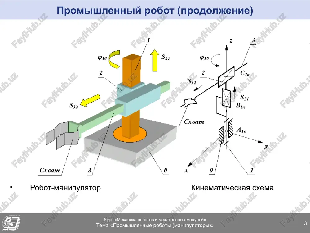epeney svobodi nezamknutoy kinematicheskoy tsepi ravno summe podvijnostey kinematicheskix par. v dalneyshem poyavilis manipulyatori s bolshim chislom zvenev i kinematicheskix par, i vneshnee sxodstvo s rukoy cheloveka stalo utrachivatsya, no vo vsex variantax soxranilos naznachenie manipulyatora – vosproizvodit dvijeniya, podobnie dvijeniyam ruk cheloveka (stepen podvijnosti ruki cheloveka, bez ucheta dvijeniya paltsev, w = 12). chislo stepeney podvijnosti manipulyatorov obichno ne previshaet 7. * kurs «mexanika robotov i mexatronnix moduley» tema «promishlennie roboti (manipulyatori)» naznachenie i oblast primeneniya robotov promishlennie roboti prednaznacheni dlya zameni cheloveka pri vipolnenii osnovnix i vspomogatelnix texnologicheskix operatsiy v protsesse promishlennogo proizvodstva. primeri primeneniya: - gibkie avtomatizirovannie proizvodstva, sozdavaemie na baze pr, pozvolyayut reshat zadachi avtomatizatsii (rtk, avtomatizatsiya texnologicheskix protsessov). - kopiruyushie manipulyatori, upravlyaemie chelovekom-operatorom, neobxodimi pri vipolnenii razlichnix rabot s radioaktivnimi materialami, pri vipolnenii rabot v kosmose, pod vodoy, v ximicheski aktivnix sredax i t.p. sxema proizvodstvennogo uchastka svarochnix robotov vajnaya sotsialnaya zadacha - osvobojdeniya cheloveka …
