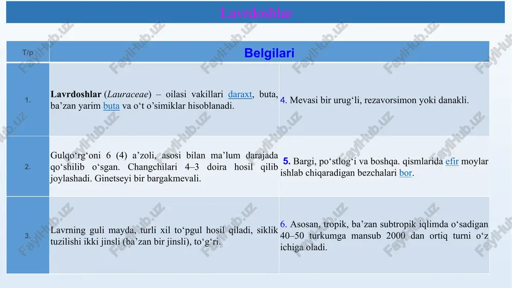 lar 3 ta kichik oilaga bo‘linadi: nilufardoshchalar (nymphaeaceae), nufardoshchalar (nupharoideae), evraliyadoshchalar (euryaloideae). nilufardoshchalardan nimfiya (nymphaea) turkumi 40 ga yaqin turlardan iborat. barklayadoshchalar oilasi. u ko‘p yillik. ular tailand, birma, vetnam, sumatra, kalimantan va boshqa tropik osiyoning yomg‘irli mintaqalarida keng tarqalgan. bu oila gulli o‘simliklarning eng qadimgi oilalaridan biri bo‘lib, ular 6 ta turkum va 70 ga yaqin turdan iborat. o‘rta osiyoda 2 ta turkumga oid 4 ta turi uchraydi. oilaning barcha turlari gigrofitlar hisoblanadi. ularning ko‘pchiligi kosmopolit o‘simliklardir. nilufardoshlar oilasi (nymphaeaceae) evraliyadoshchalar ga evriala va viktoriya turkumlari kiradi. euryale ferox turi osiyo va uzoq sharqda tarqalgan. suv havzalarida – ko‘llarda, botqoqliklarda o‘sadigan ko‘p yillik ildizpoyali o‘simliklar. poyasi ildizga yoki tugunakka aylanadi. kosmopolit turlar tur yoki undan yuqori taksonlarning yer sayyorasi bo'ylab keng, barcha joylarda tarqalishiga kosmopolitizm deb ataladi (lux, qovgʻa, baqatun, rdesta yoki yovvoyi oʻsimliklardan katta zubturum, achambiti, bir yillik qoʻngʻirbosh, torongul). 10 nilufardoshlar oilasi ♀♂ * ca3-5 co∞a∞g∞ 11 …