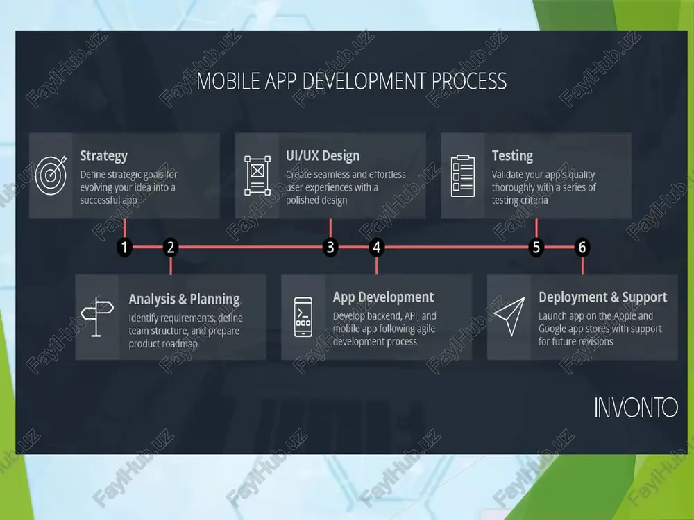 … ux/ui - asosan web saytlar, applar, internet ilovalari va boshqa dasturlarning dizayni va qulayliklari bilan shug'ullanadigan soha hisoblanadi. • ux - qulaylikni o'z ichiga oladi; • ui - chiroylilikni ta'minlaydi. ux/ui dizaynerlar - asosan veb sayt, app, dashboard, aqlli qurilmalar, it-productlar dizayni va prototipini qilishadi. ux har doim foydalanuvchining ehtiyojlarini o’ringa qo’yadi. ya'ni foydalanuvchiga nima qilsam u uchun qulay bo’ladi deb, muammolarga dizayn va vizual tarafdan yechimlar topadi. • muomolarga yechim topadi • foydalanuvchilarni o’rganadi • interfeys qulayligi ustida ishlaydi • sketchlar, wireframelar va prototiplarni tuzish bilan shug’ullanadi • it-productni test qilib, uni doimiy yaxshilash ustida ishlaydi ul bu maxsulotning foydalanuvchi uchun chiroyli, yoqimli va qiziqarli bo’lishini ta’minlaydi. ya’ni ko'zimiz bilan ko’rsa bo'ladigan dizaynlarni tayyorlaydi. • ranglar bilan ishlaydi • to’g’ri font (shrift)larni tanlaydi • vizual dizayn ustida ishlaydi • icon larni yasab chiqadi • ko'zga ko’rinadigan barcha vizual dizaynlarni ul bajaradi ux dizayn vositalari narxi xususiyatlari g2 ball …