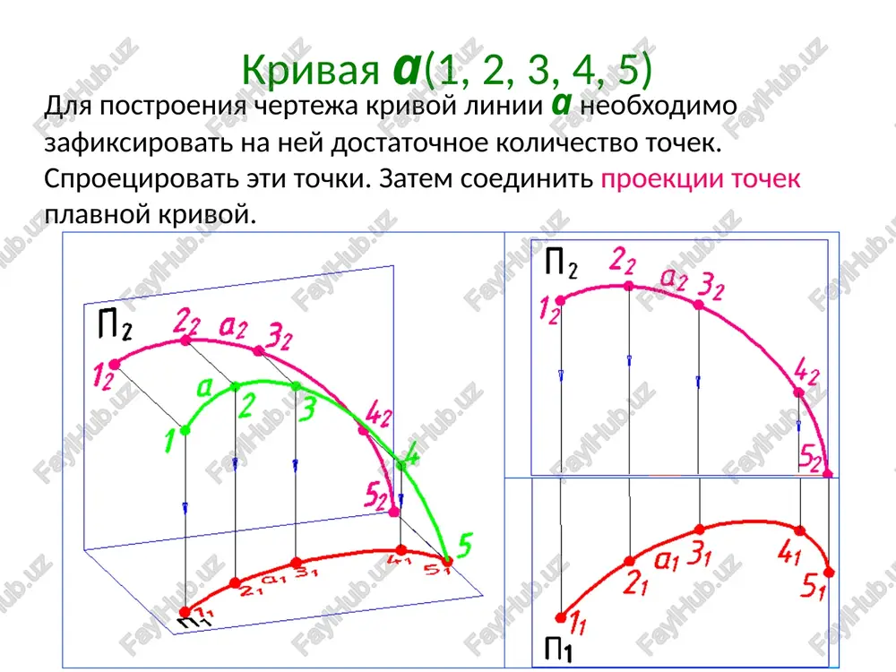 ie frontalnoy proektsii (h2) gorizontali koordinata x tochki v menshe koordinati x tochki a. otmeryaem 25 mm vpravo (tak kak koordinata x uvelichivaetsya vlevo) i provodim vertikalnuyu liniyu svyazi dlya naxojdeniya proektsiy tochki v. na visote tochki a fiksiruem frontalnuyu proektsiyu v2. postroenie gorizontalnoy proektsii (h1) gorizontali koordinata y tochki v bolshe koordinati y tochki a na 15 mm. otmeryaem 15 mm po vertikalnoy linii svyazi vniz ot urovnya a1 (tak kak tochka v dalshe ot ploskosti p2, chem tochka a) i fiksiruem gorizontalnuyu proektsiyu (v1) tochki v. cherez a1 i v1 provodim h1. postroenie profilnoy proektsii (h3) gorizontali iz v2 provodim gorizontalnuyu liniyu svyazi. otmeryaem raznost koordinat yb -ya = 15 mm po linii svyazi ot a3 vpravo, tak kak na ploskosti p3 koordinati y narastayut vpravo, i fiksiruem v3. cherez a3 i v3 provodim profilnuyu proektsiyu (h3) gorizontali. frontal - liniya parallelnaya ploskosti p2 tak kak frontal f(f1,f2,f3) …